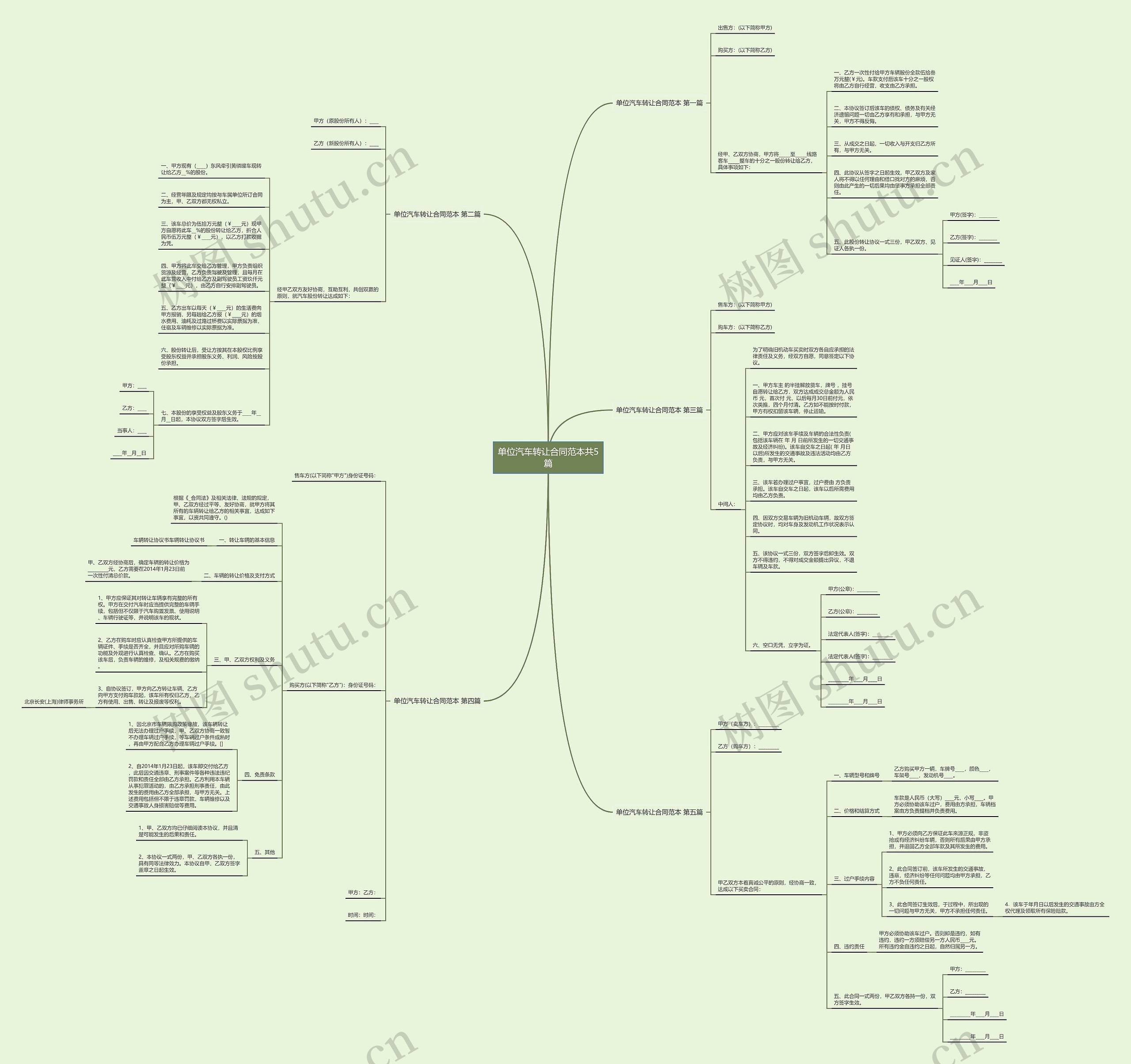 单位汽车转让合同范本共5篇 单位汽车转让合同范本共5篇