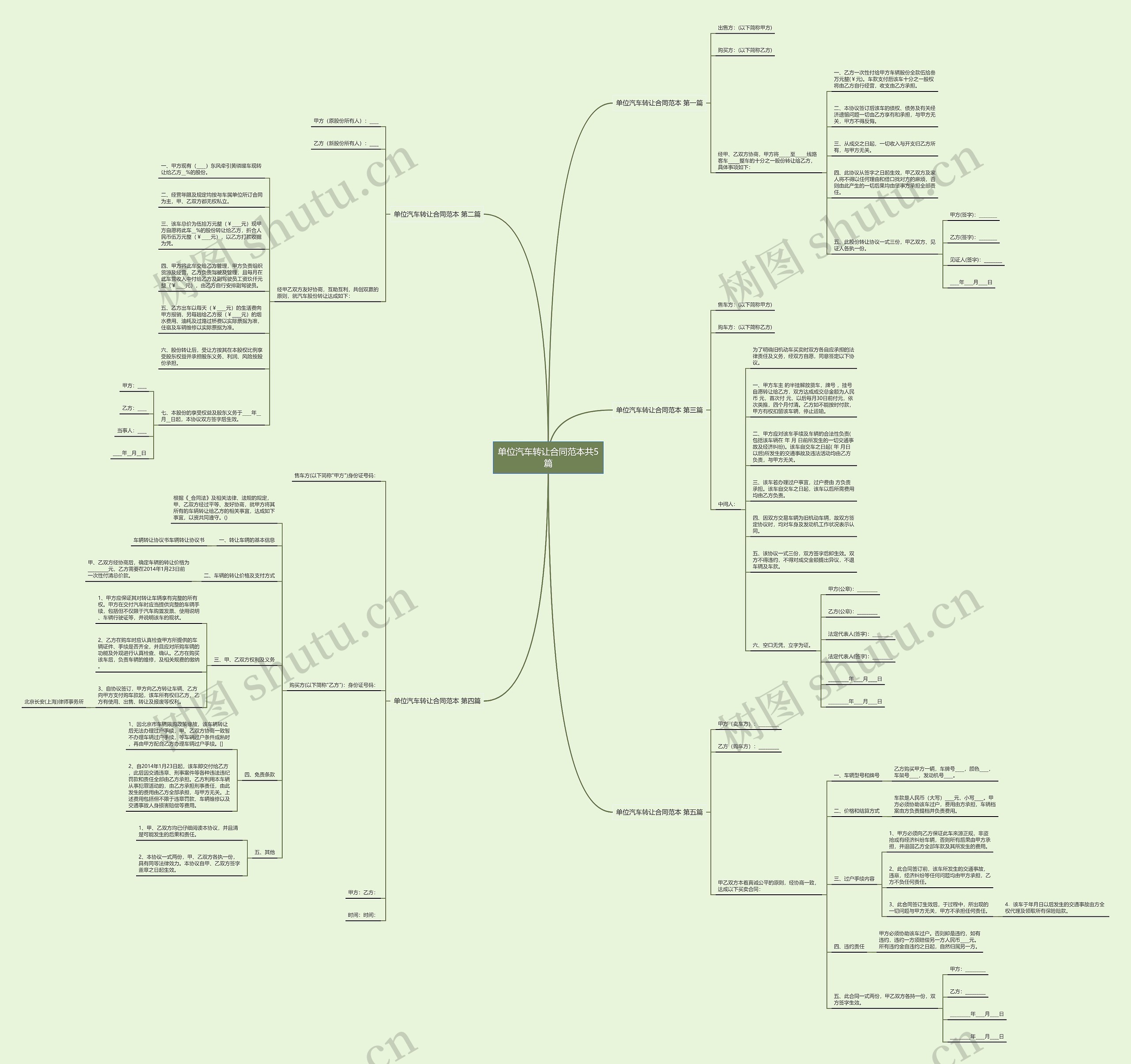单位汽车转让合同范本共5篇思维导图