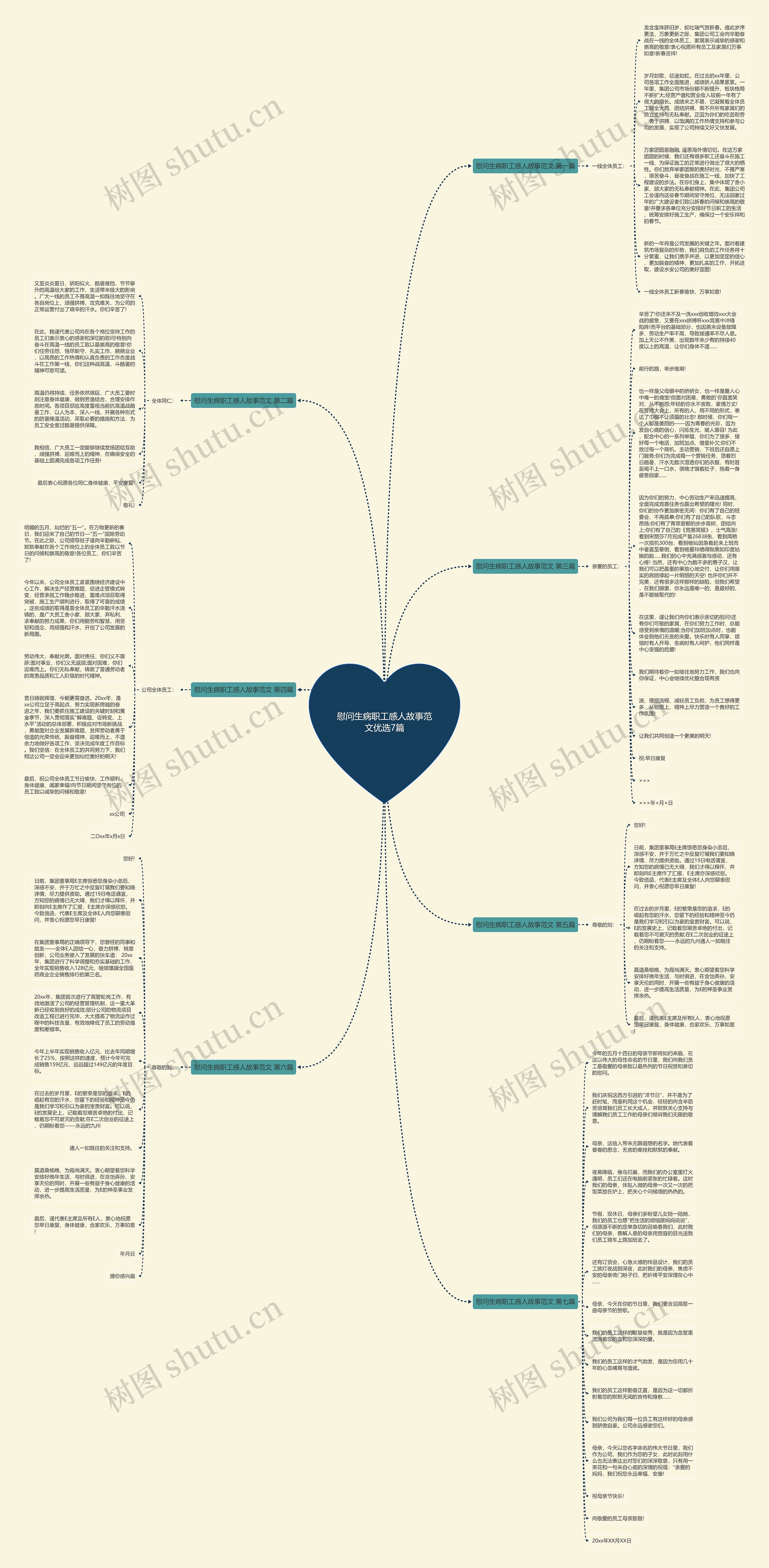慰问生病职工感人故事范文优选7篇思维导图