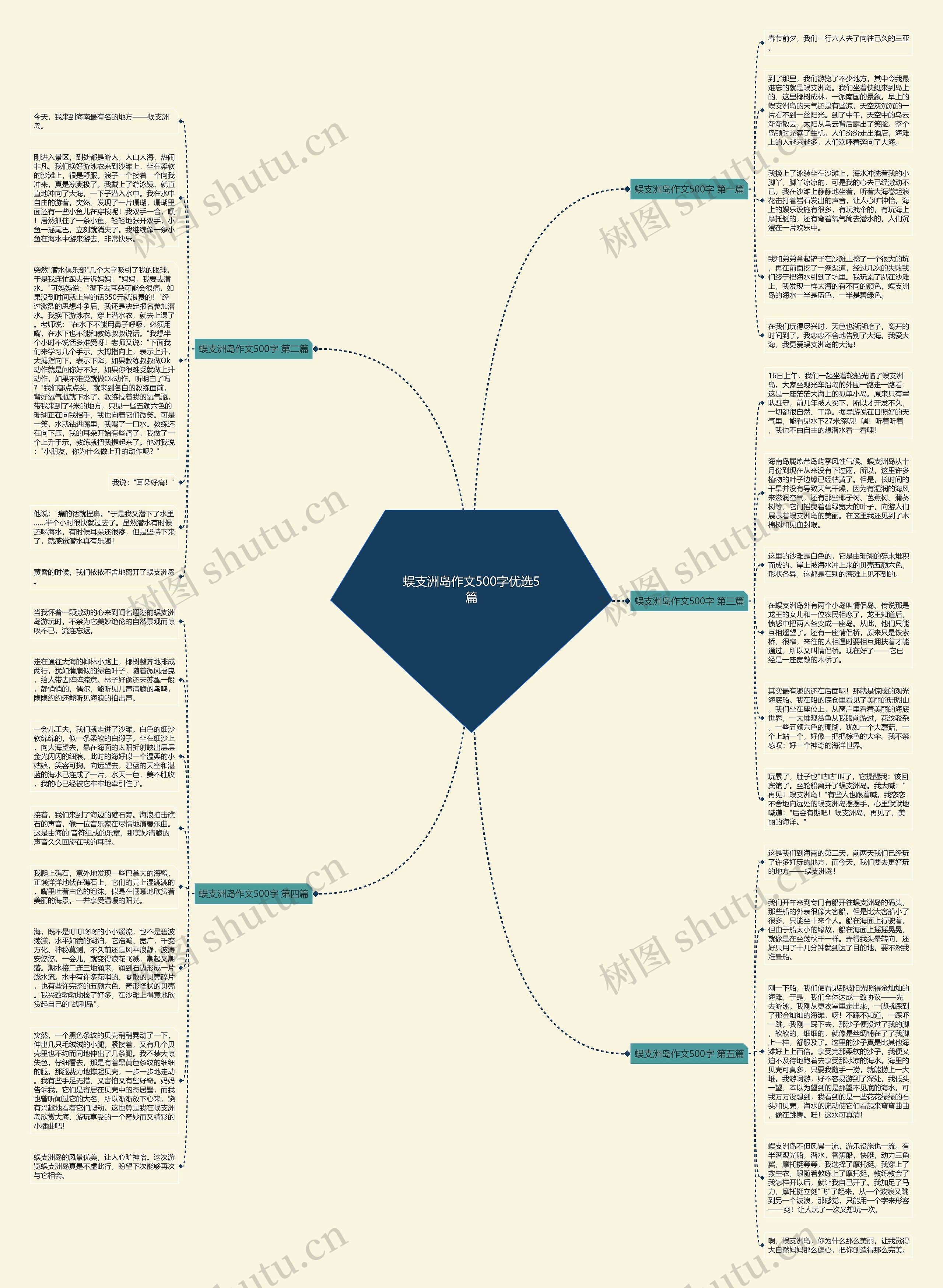 蜈支洲岛作文500字优选5篇思维导图