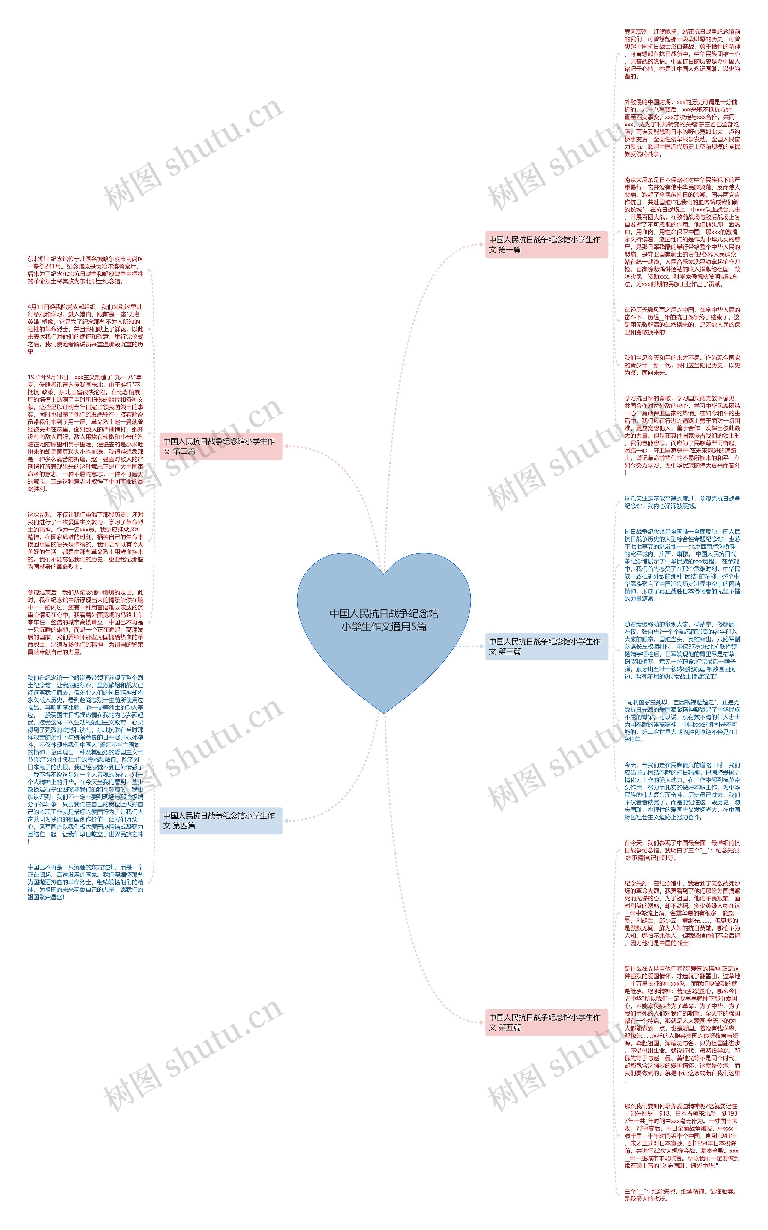 中国人民抗日战争纪念馆小学生作文通用5篇思维导图