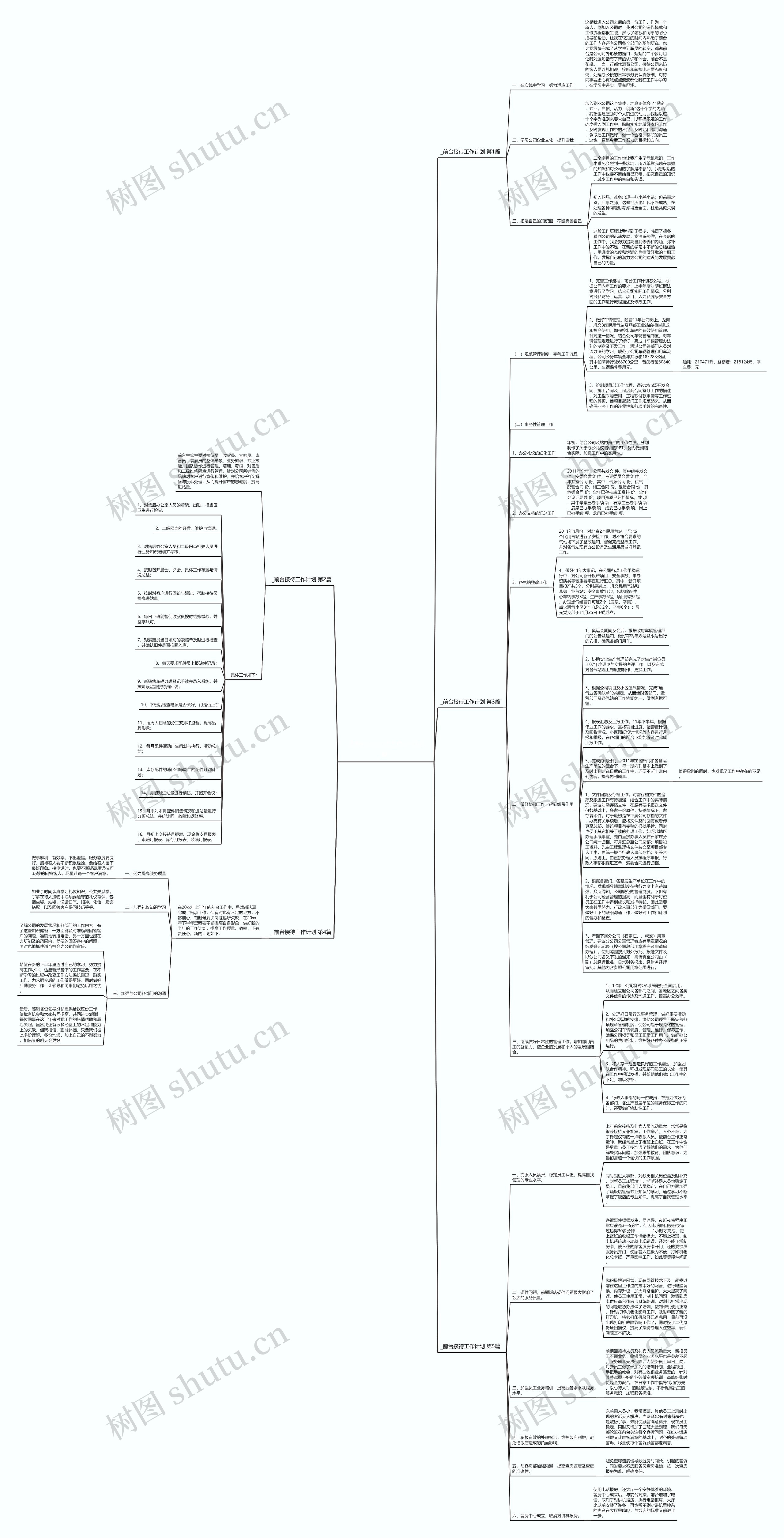 监狱前台接待工作计划(5篇)思维导图