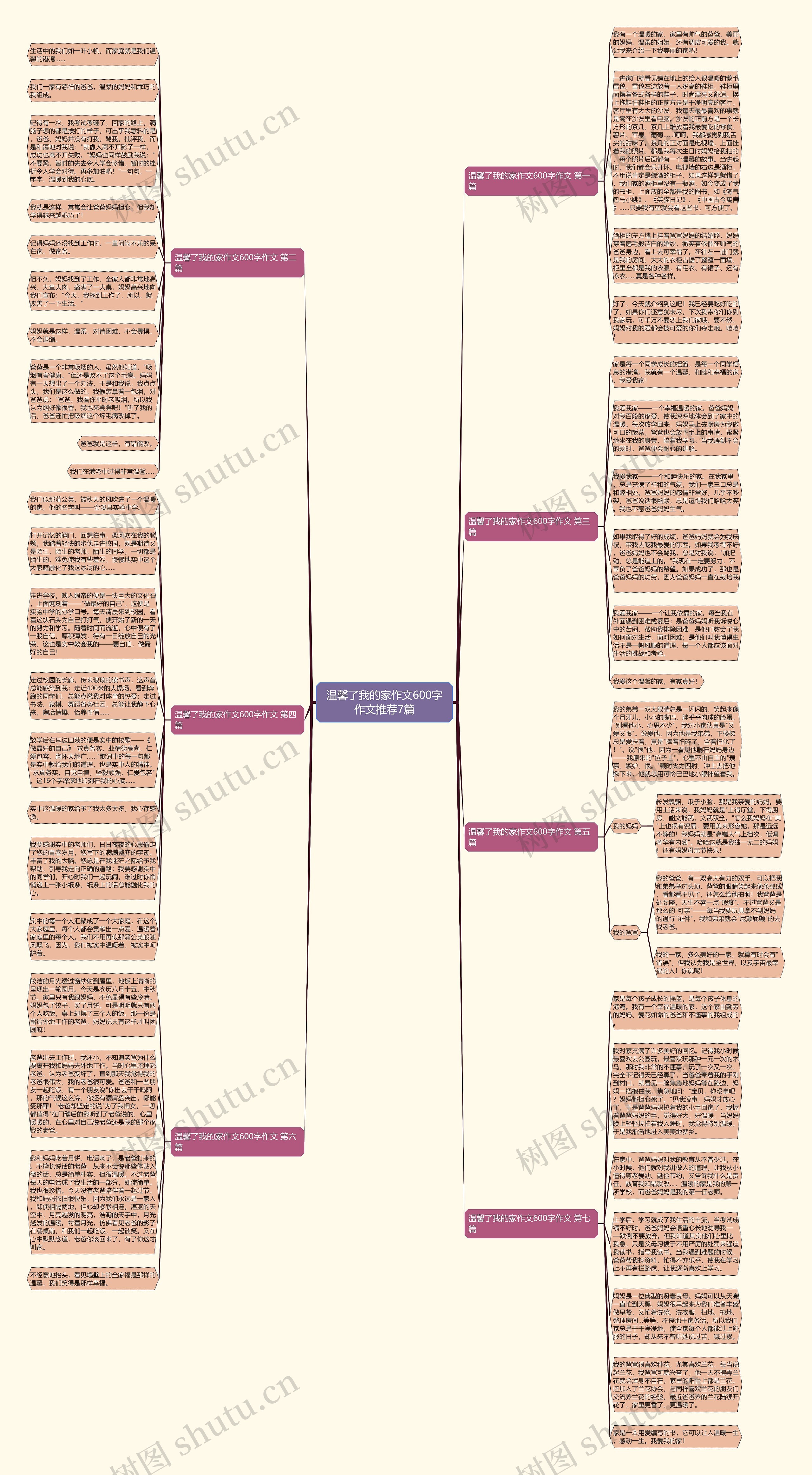 温馨了我的家作文600字作文推荐7篇思维导图