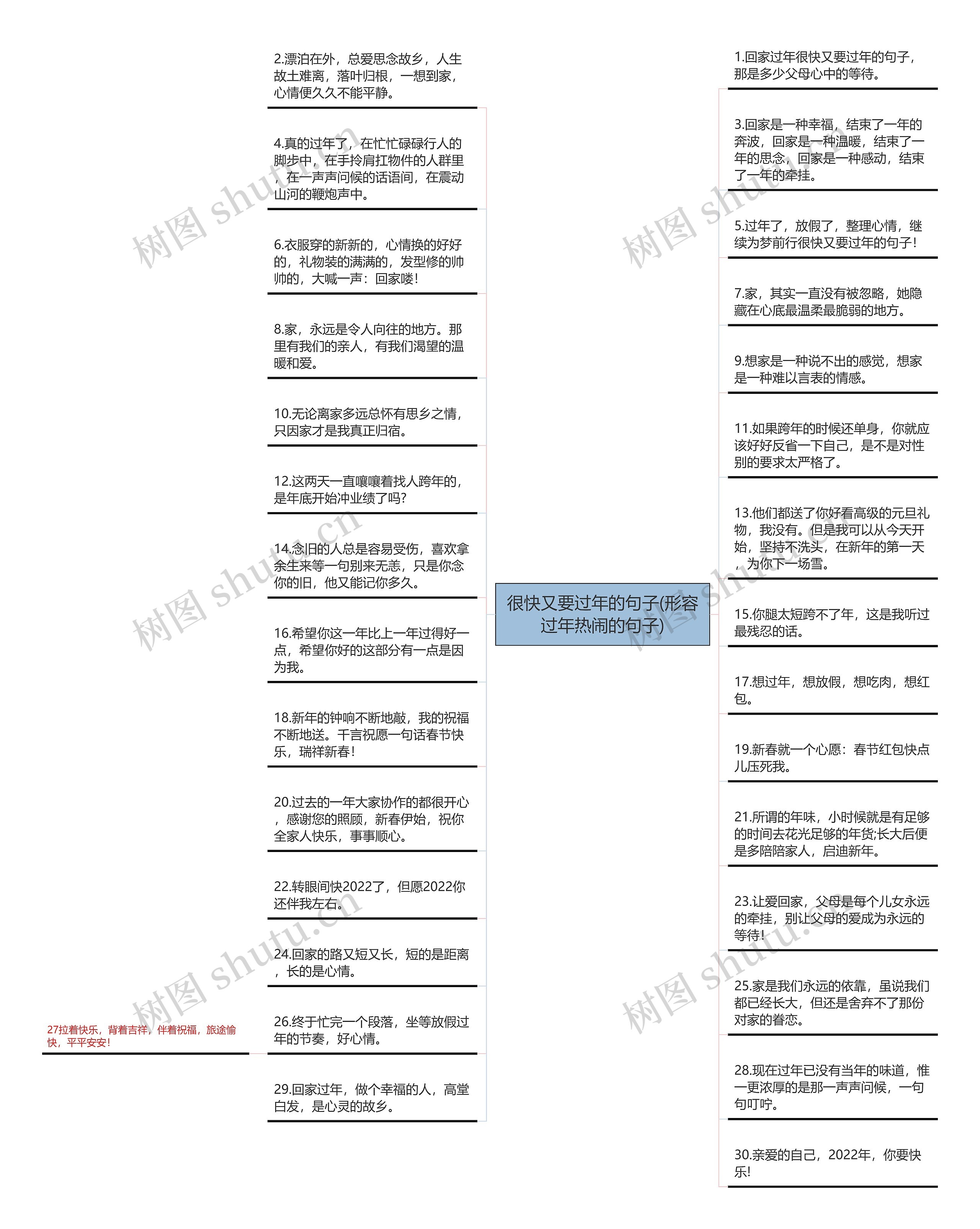 很快又要过年的句子(形容过年热闹的句子)