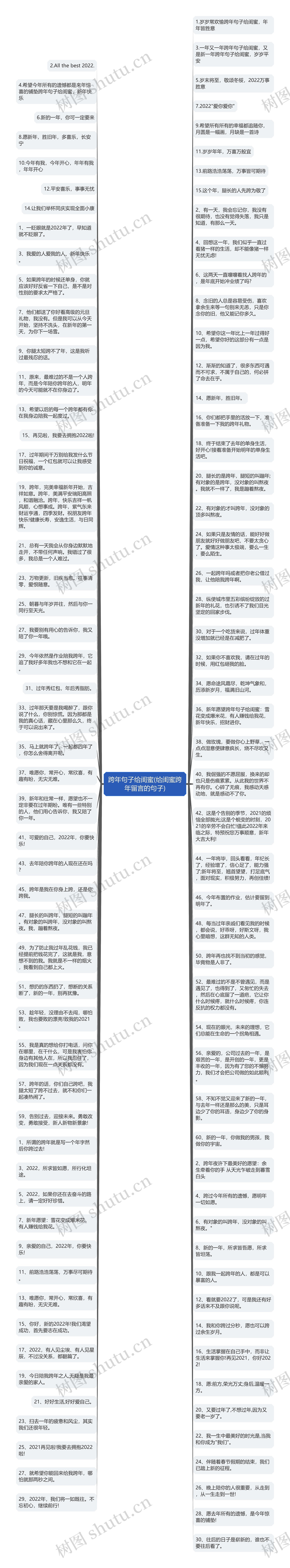 跨年句子给闺蜜(给闺蜜跨年留言的句子)