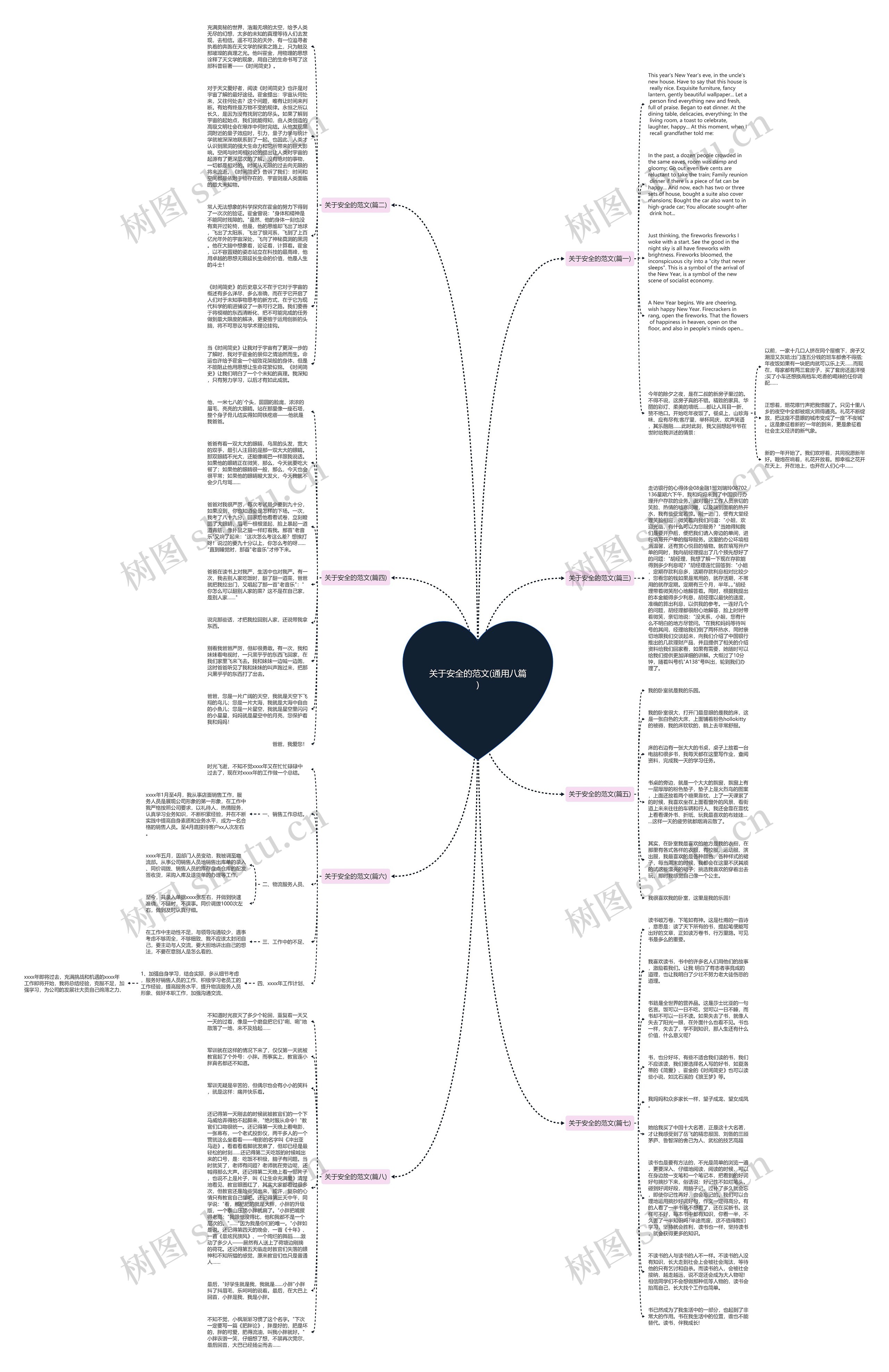 关于安全的范文(通用八篇)思维导图