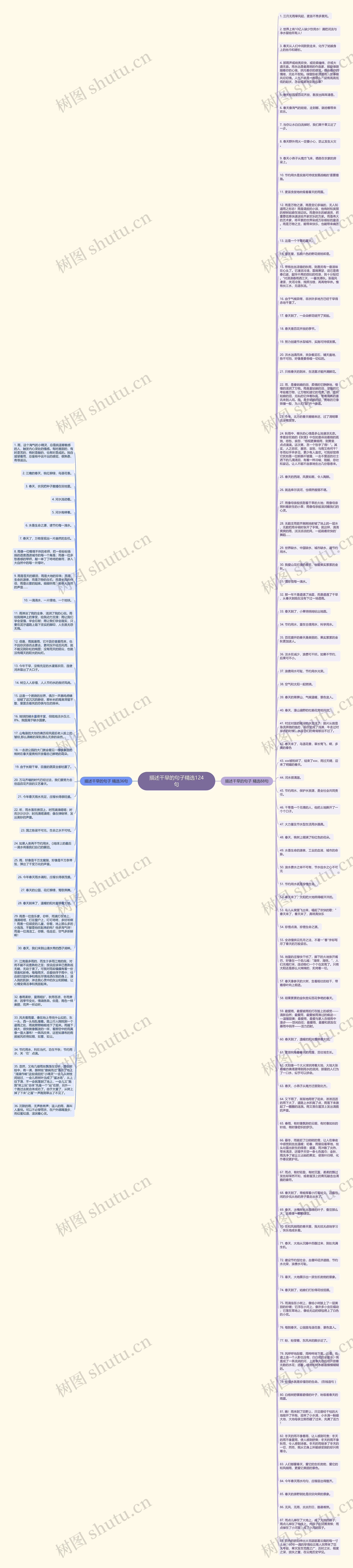 描述干旱的句子精选124句思维导图