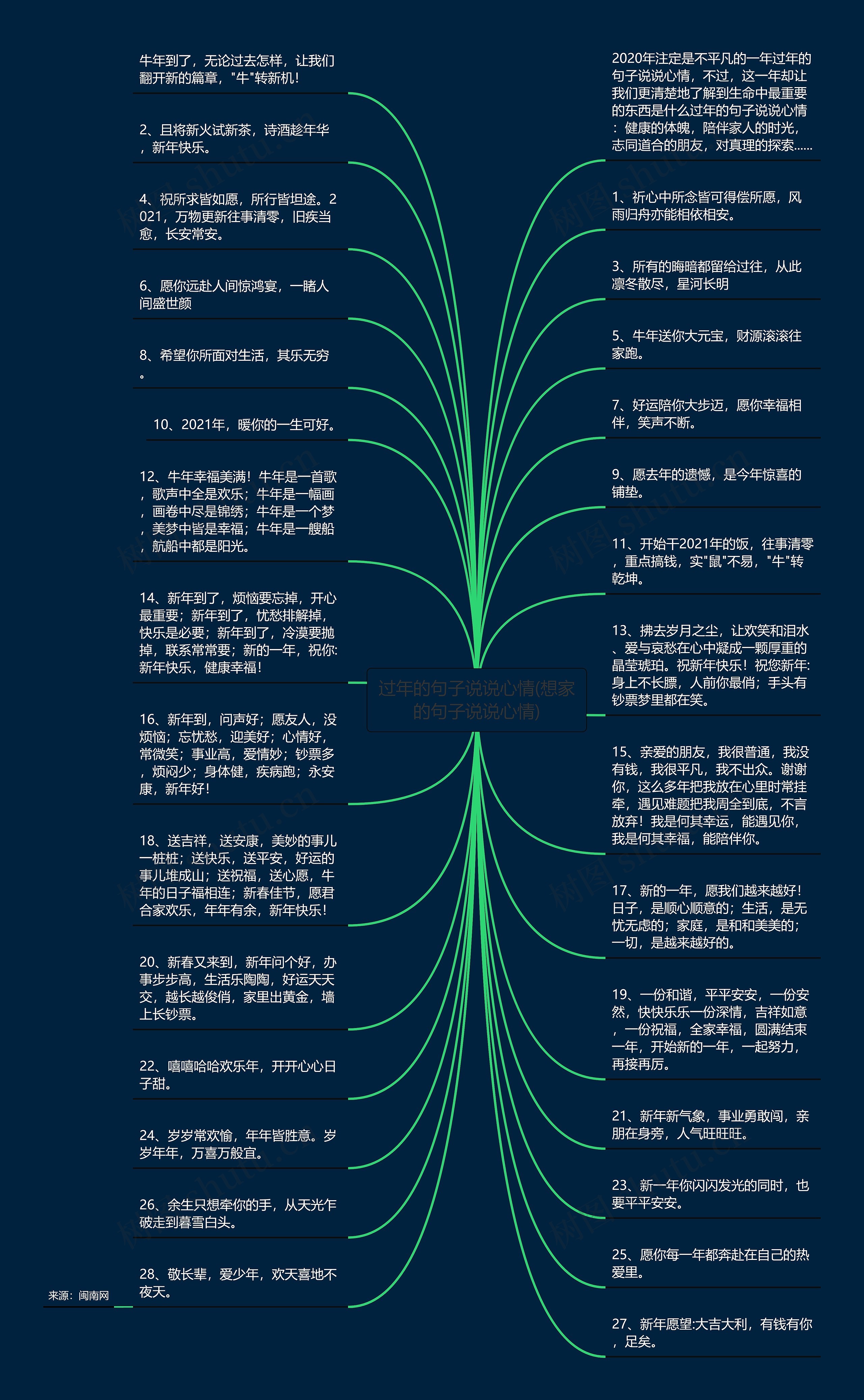 过年的句子说说心情(想家的句子说说心情)