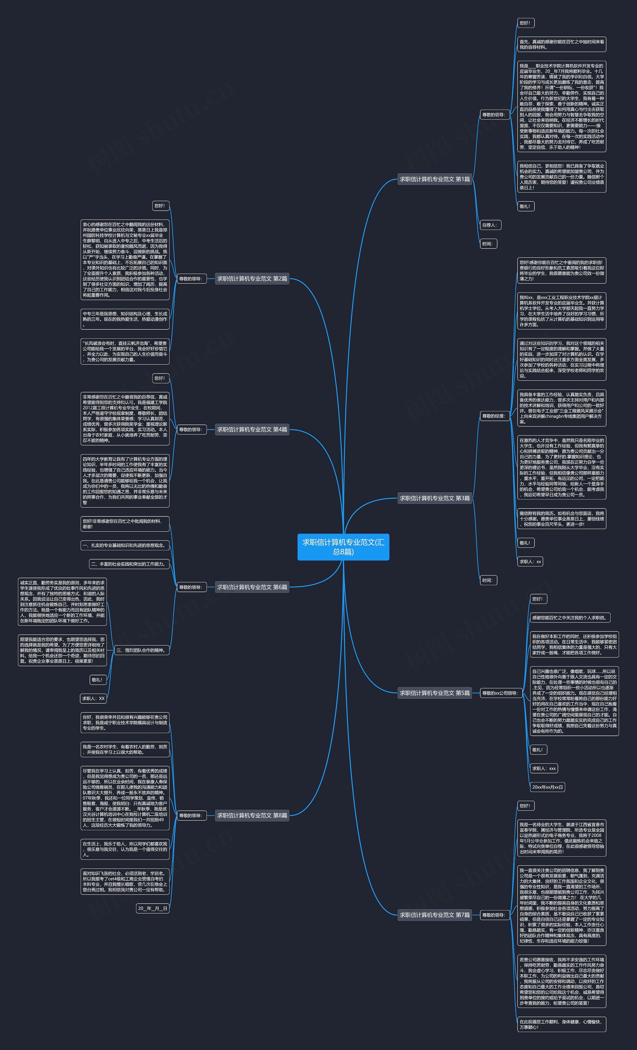 求职信计算机专业范文(汇总8篇)思维导图