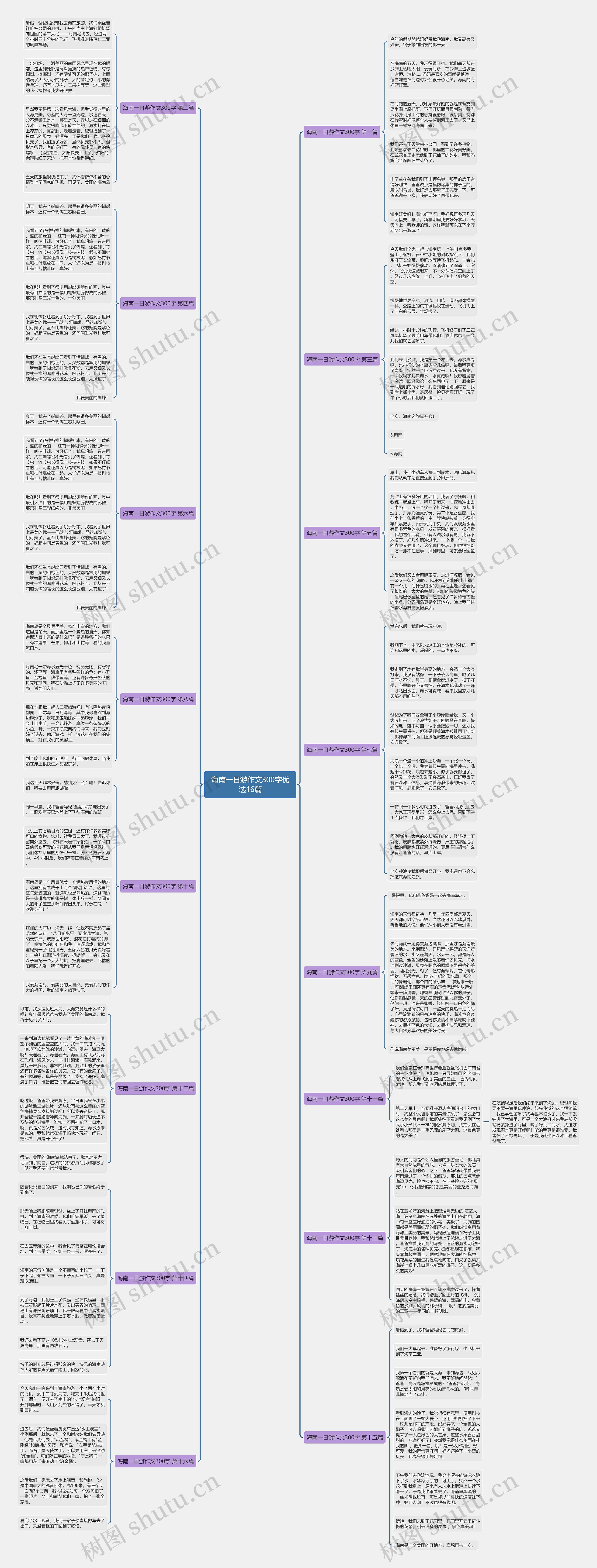 海南一日游作文300字优选16篇 海南一日游作文300字优选16篇