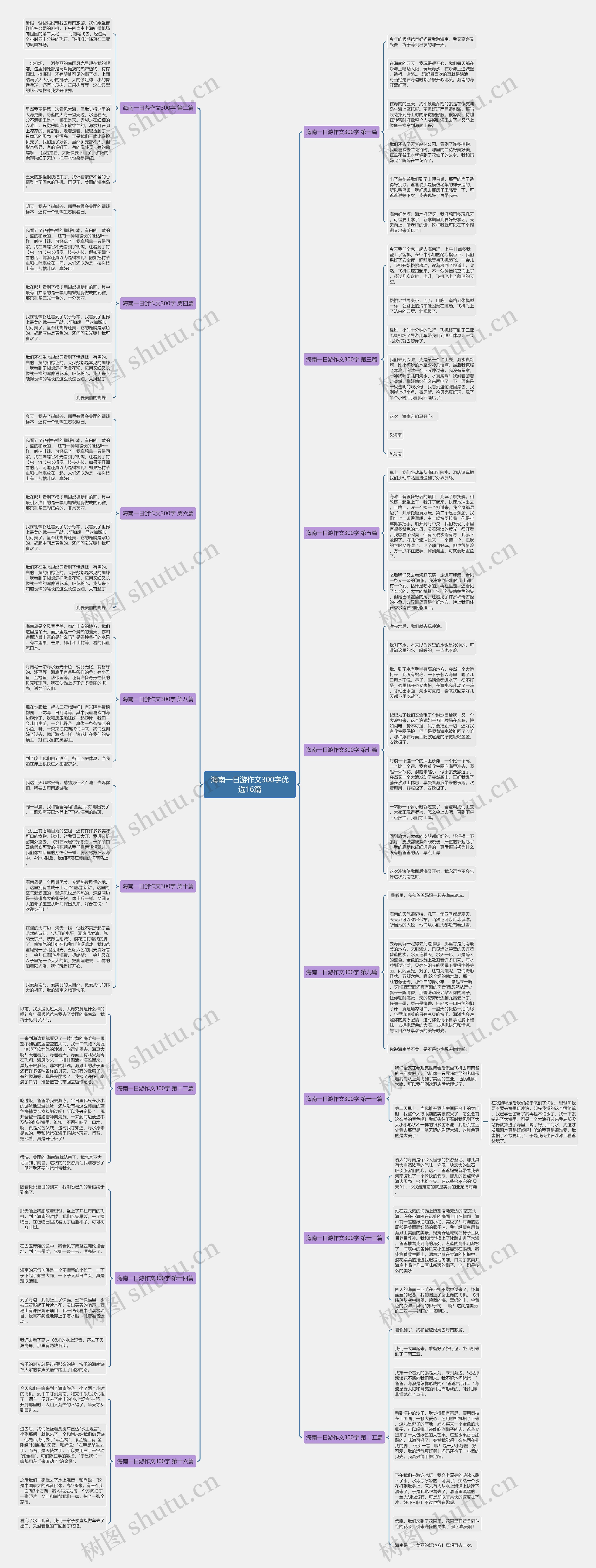 海南一日游作文300字优选16篇思维导图