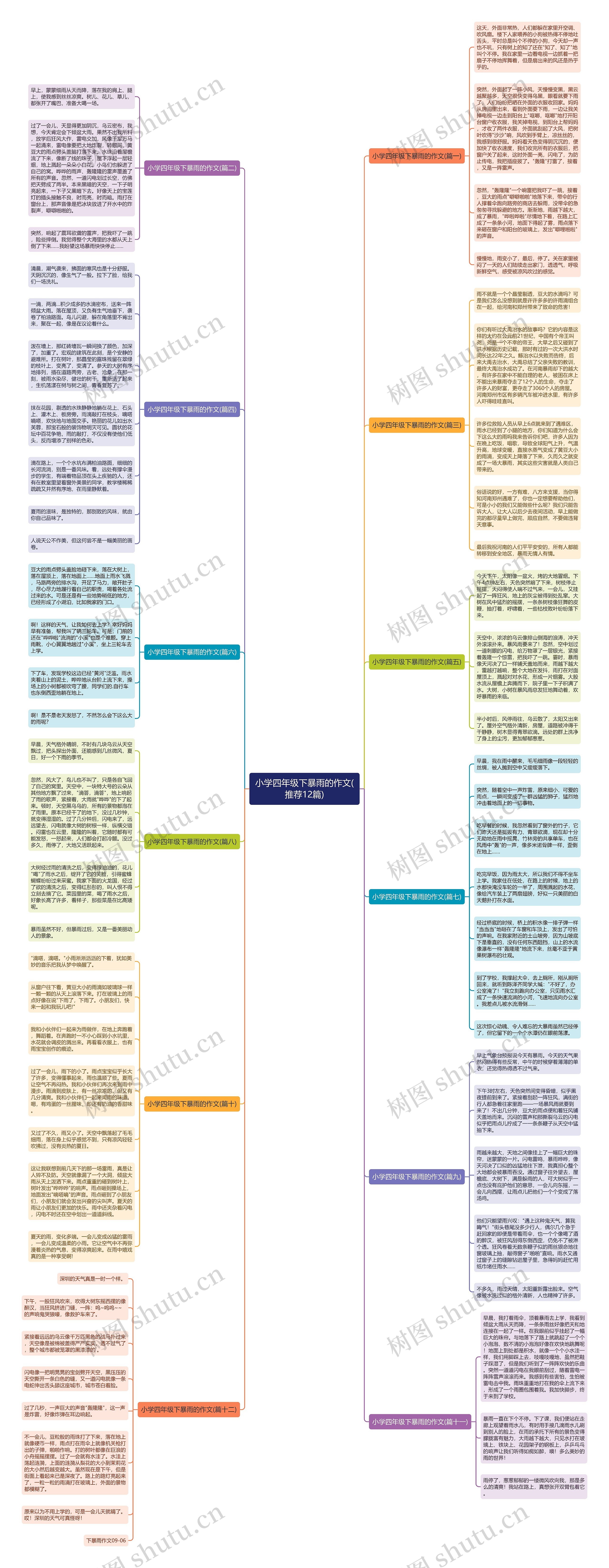 小学四年级下暴雨的作文(推荐12篇)思维导图