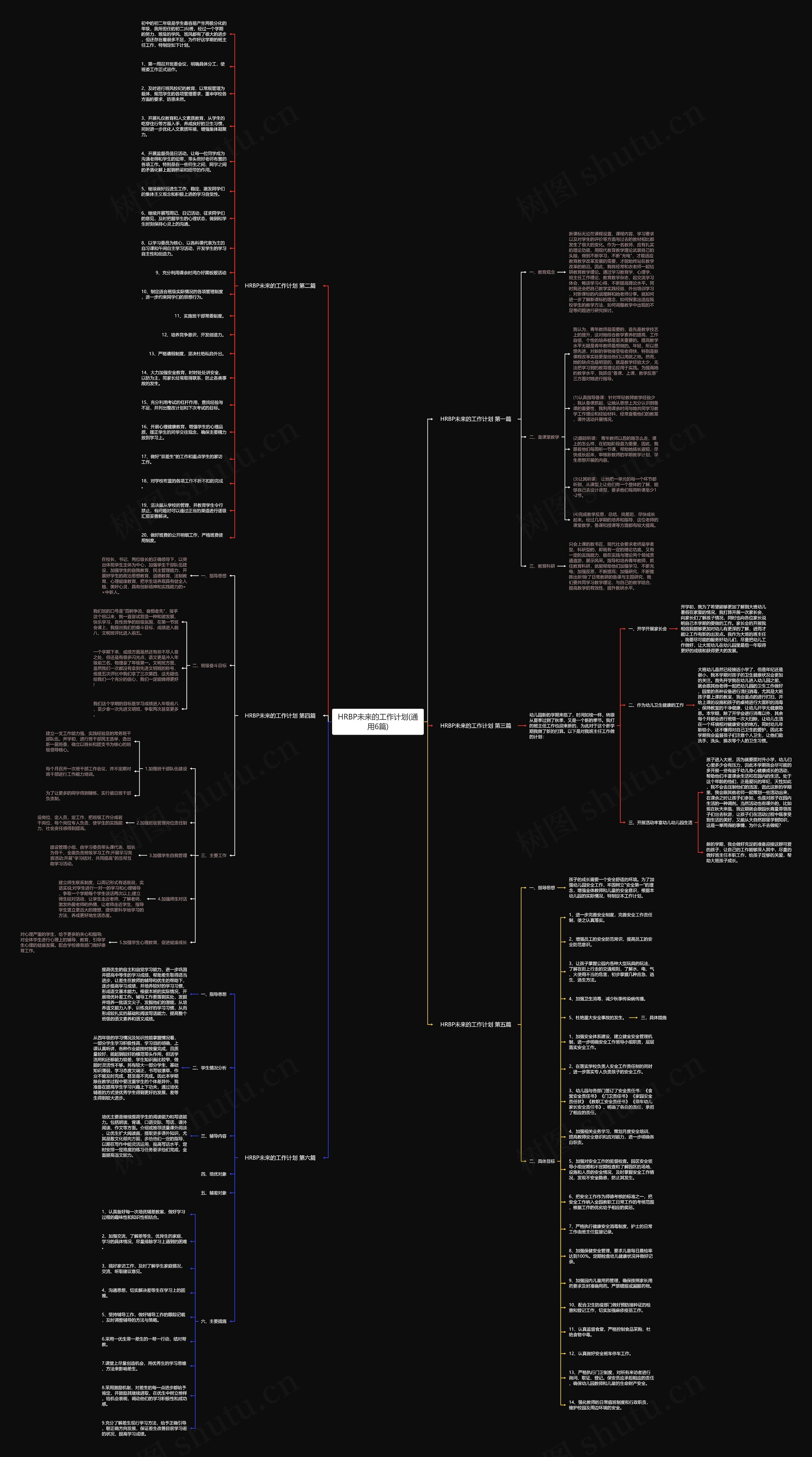 HRBP未来的工作计划(通用6篇)思维导图