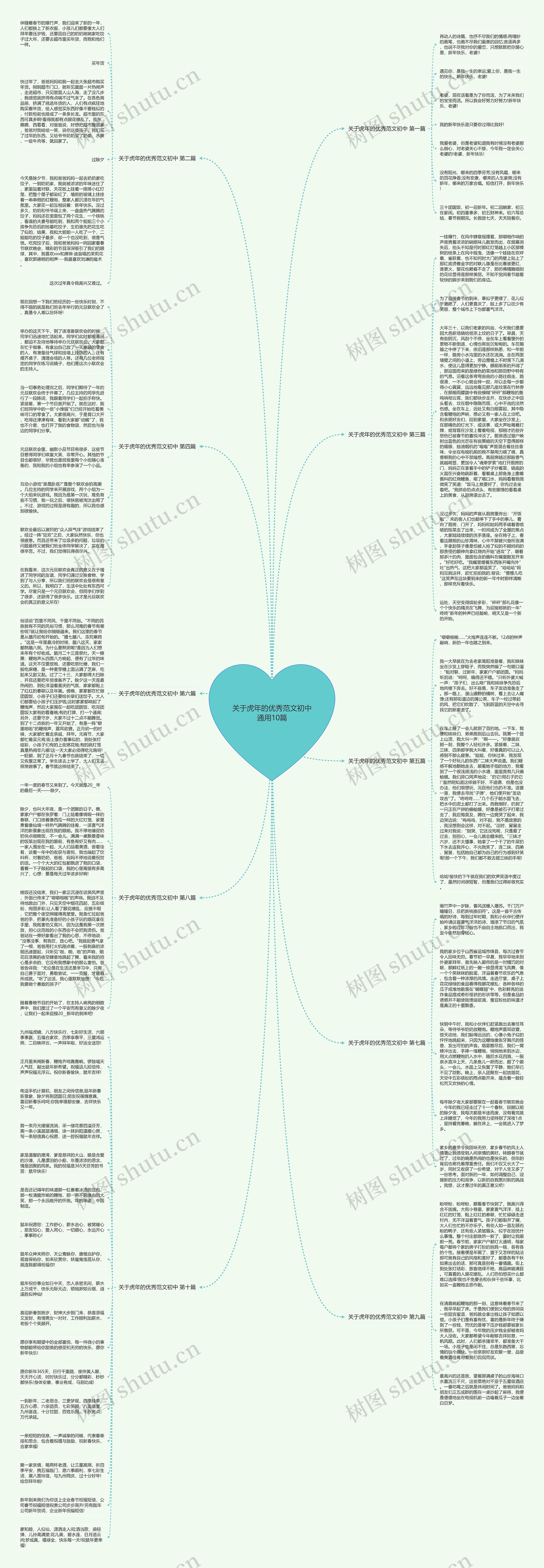 关于虎年的优秀范文初中通用10篇思维导图