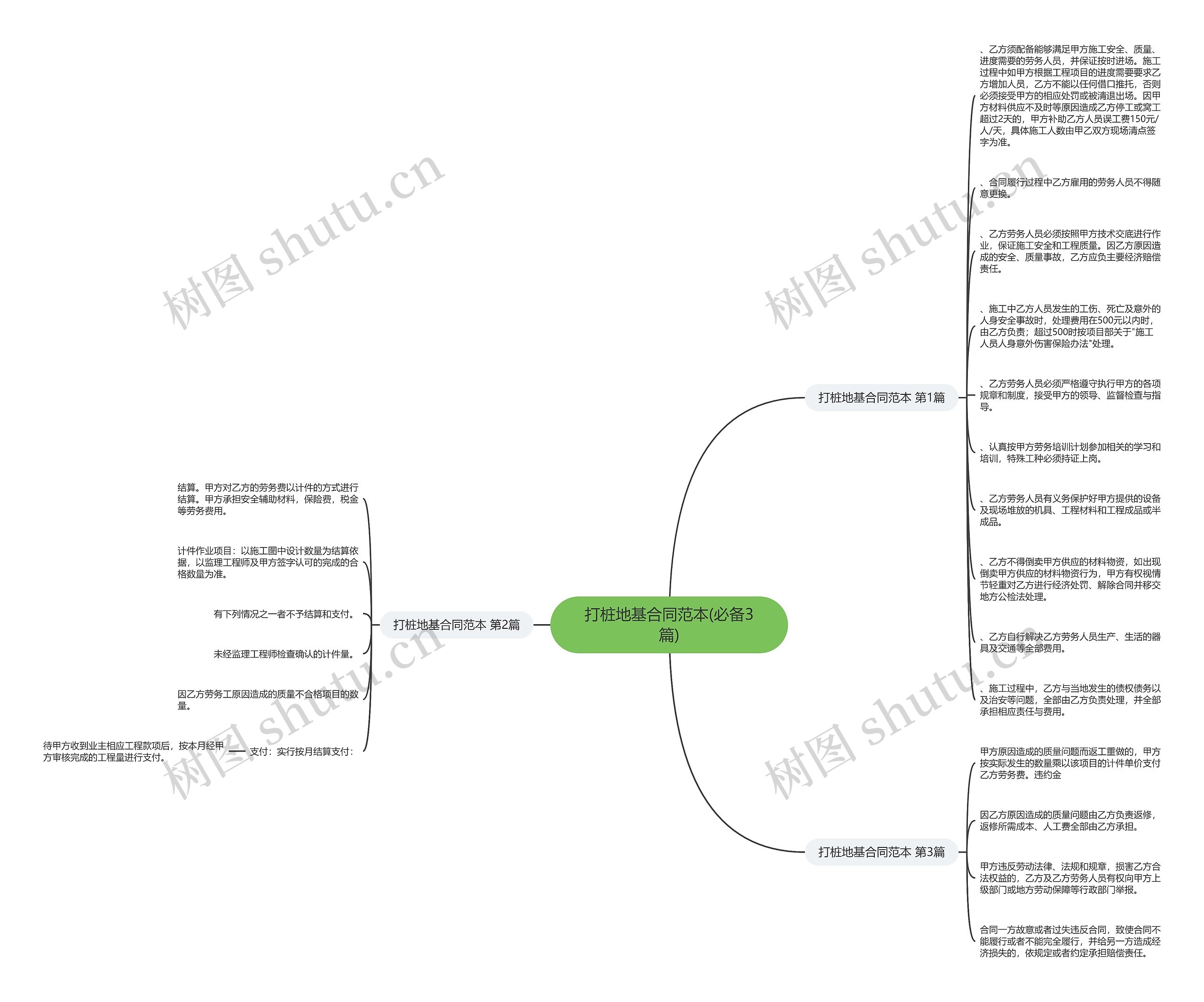 打桩地基合同范本(必备3篇)思维导图高清图 打桩地基合同范本(必备3篇)思维导图