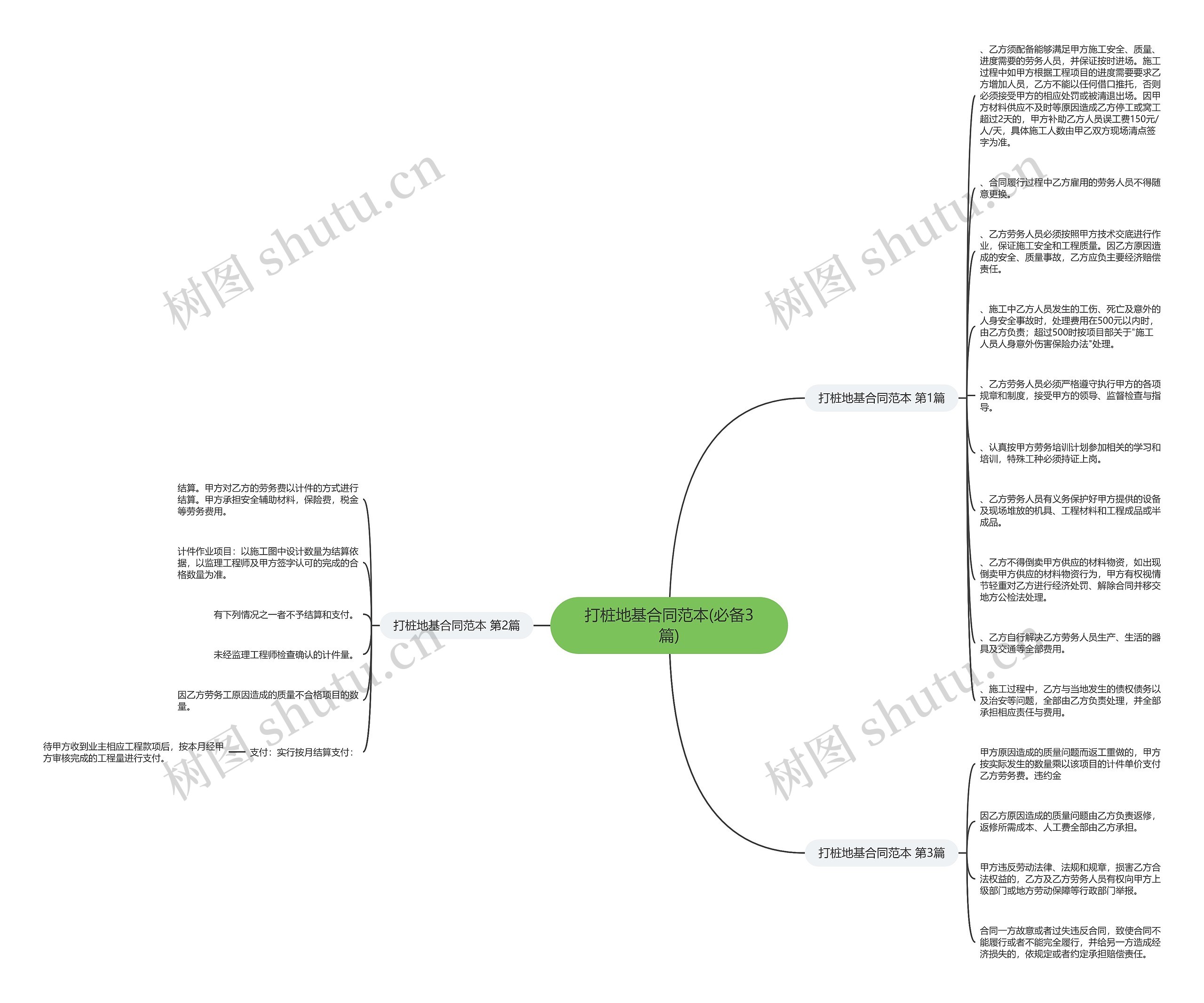 打桩地基合同范本(必备3篇)思维导图