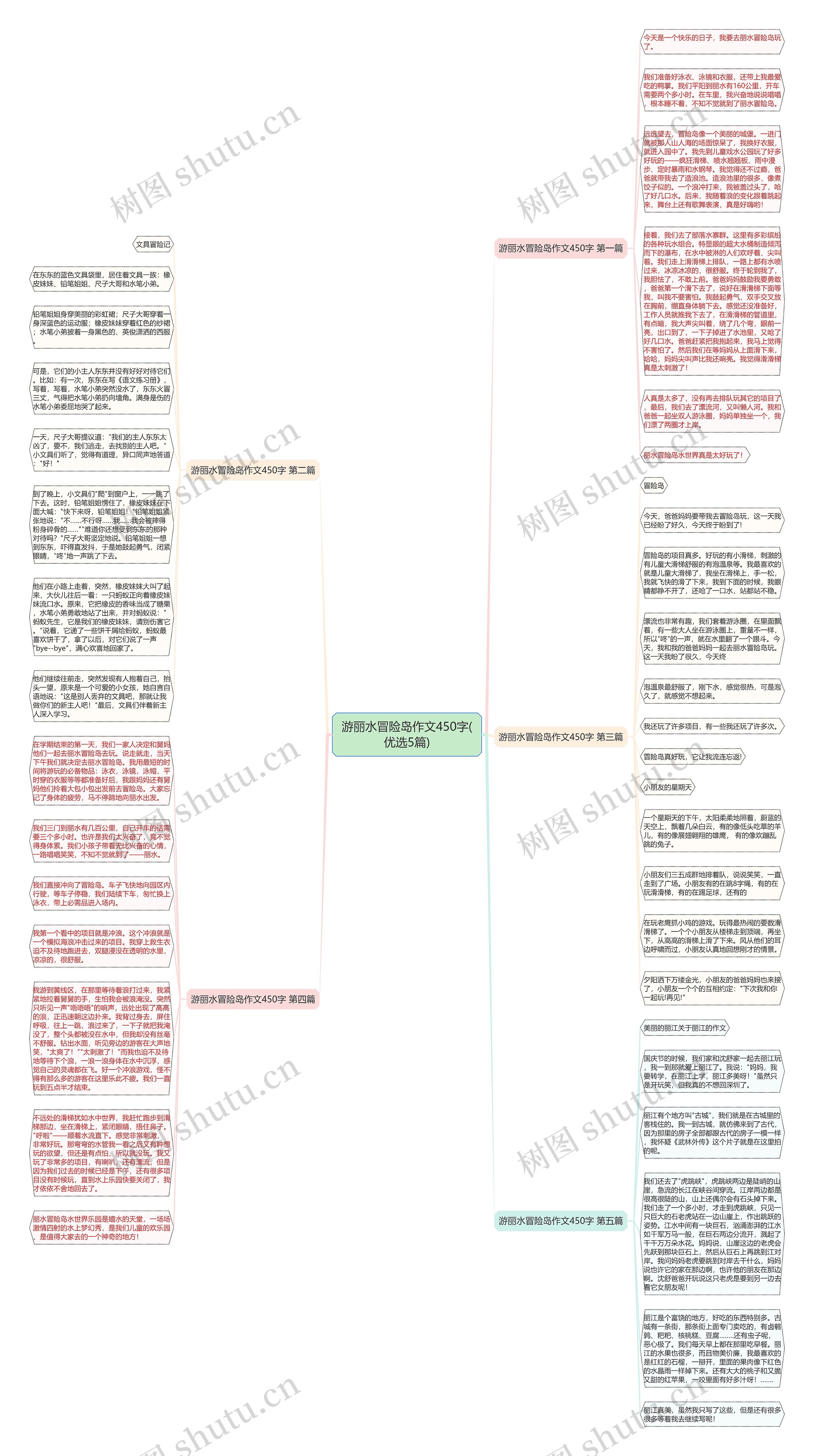游丽水冒险岛作文450字(优选5篇)思维导图