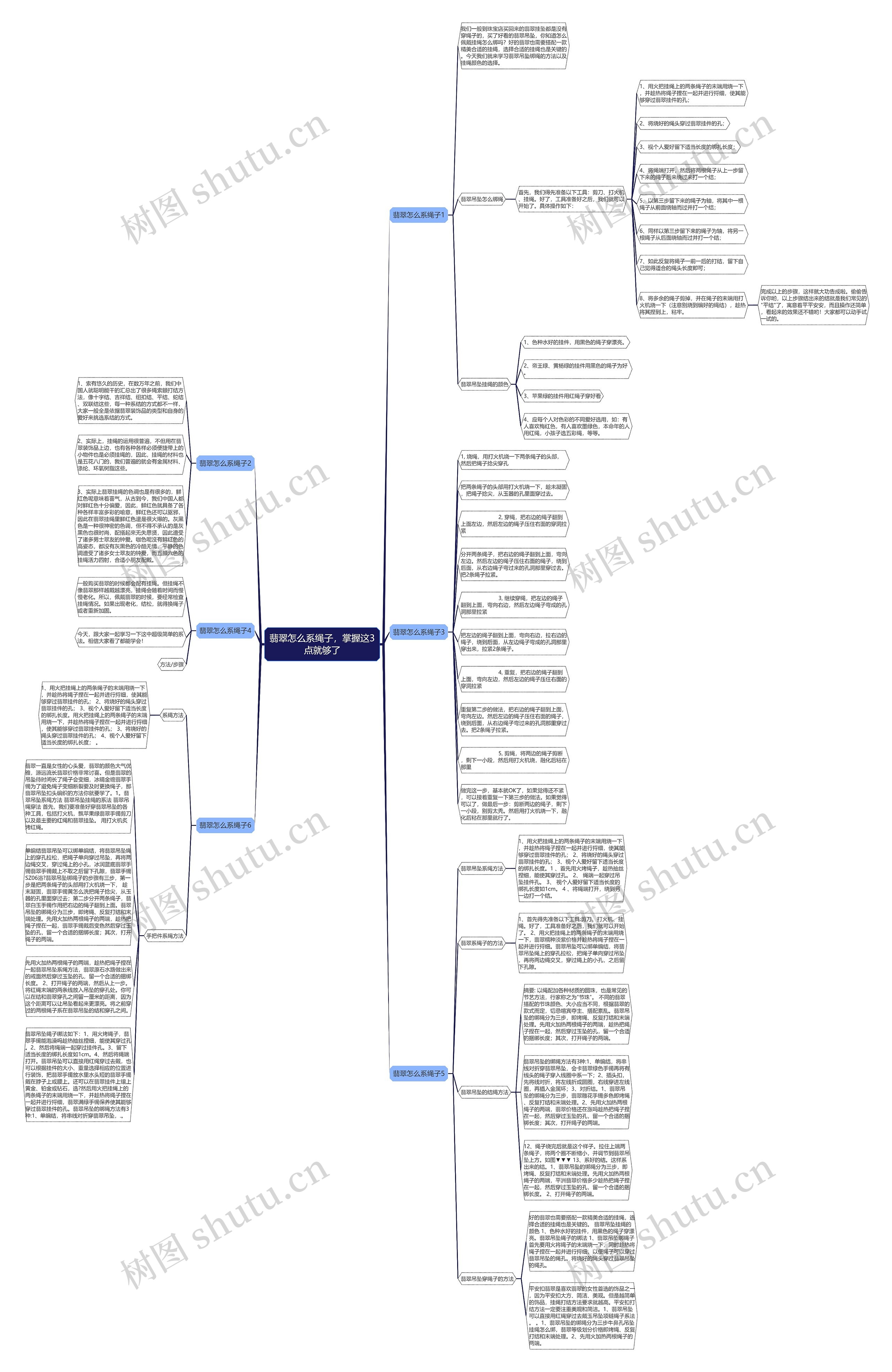 翡翠怎么系绳子，掌握这3点就够了思维导图