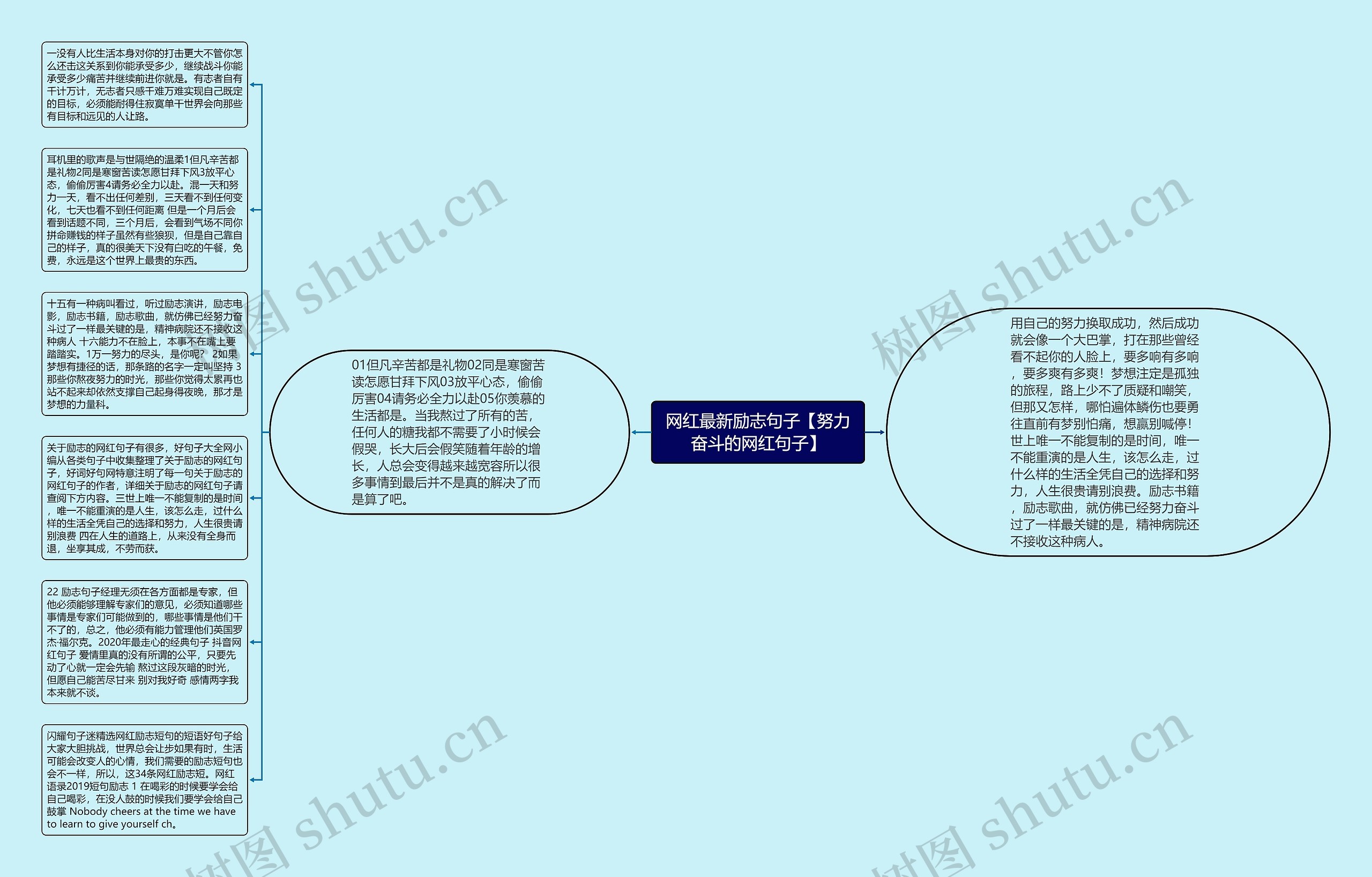 网红最新励志句子【努力奋斗的网红句子】思维导图