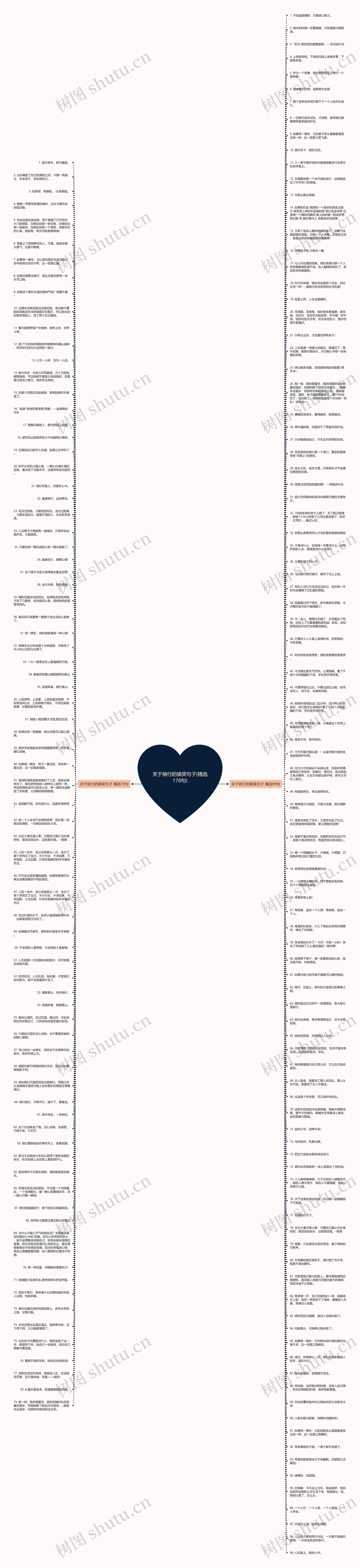 关于骑行的搞笑句子(精选178句)思维导图