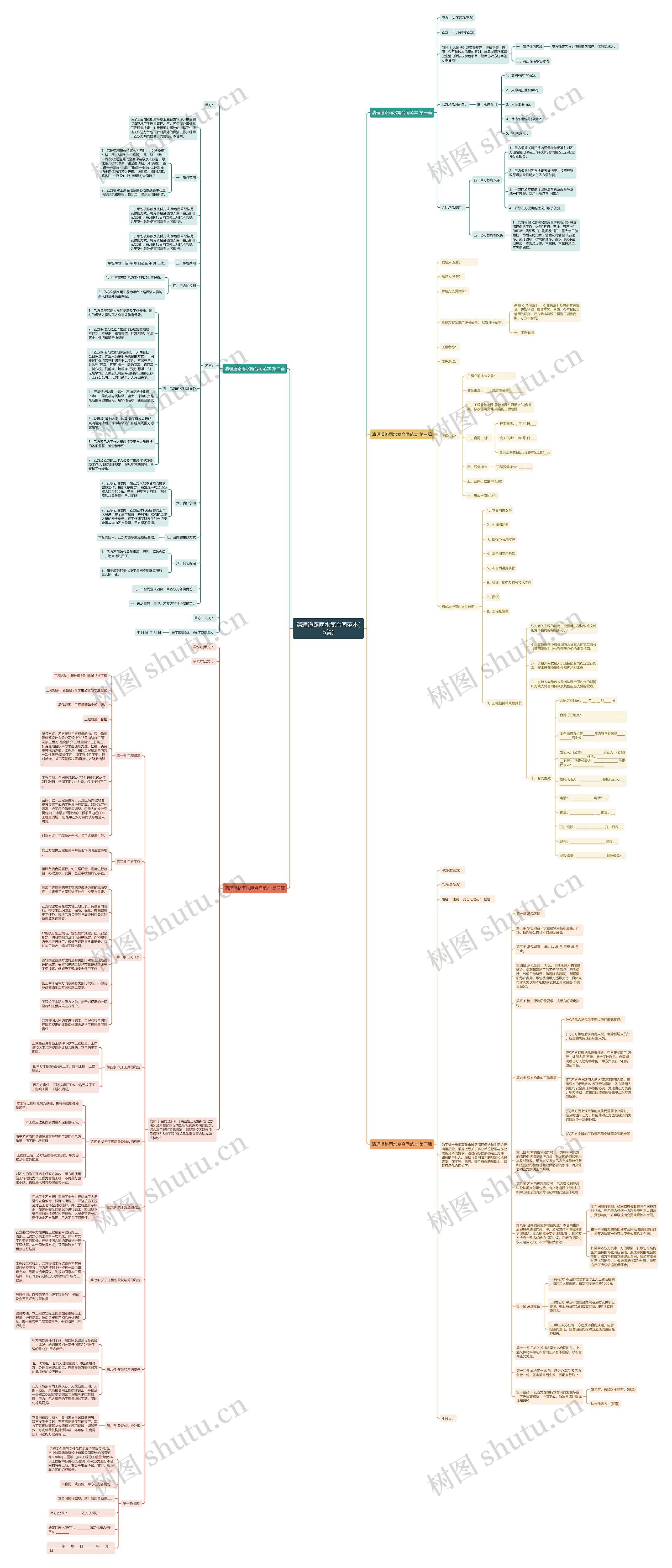 清理道路雨水篦合同范本(5篇)思维导图