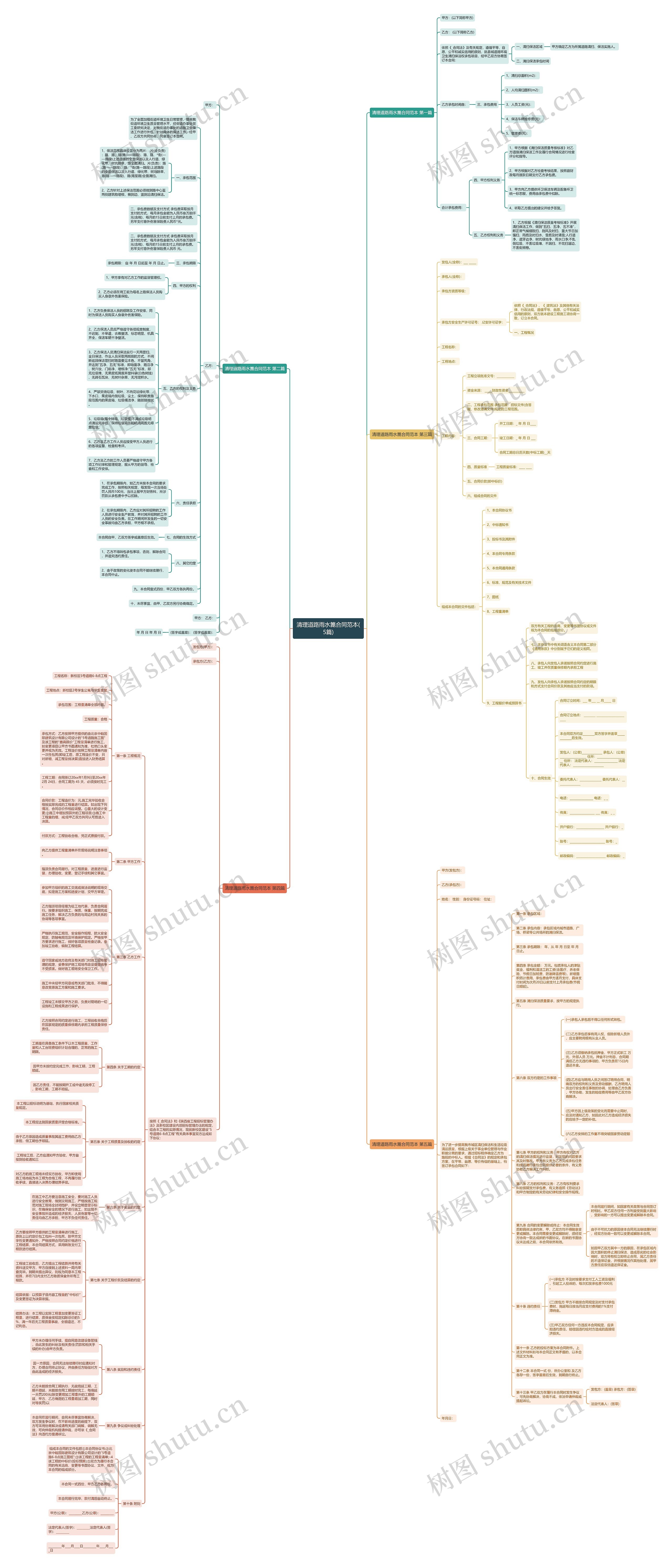 清理道路雨水篦合同范本(5篇) 清理道路雨水篦合同范本(5篇)