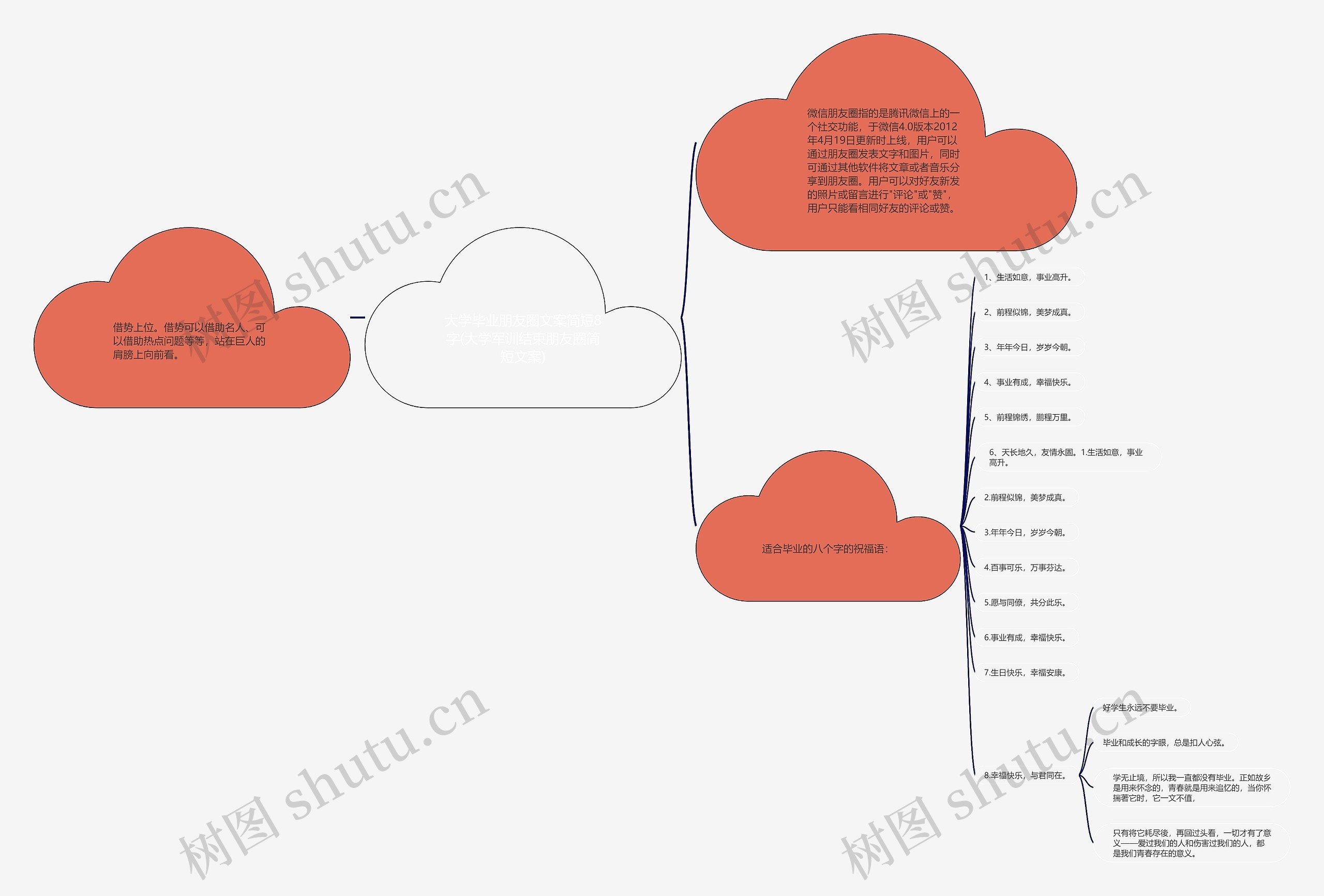 大学毕业朋友圈文案简短8字(大学军训结束朋友圈简短文案)思维导图