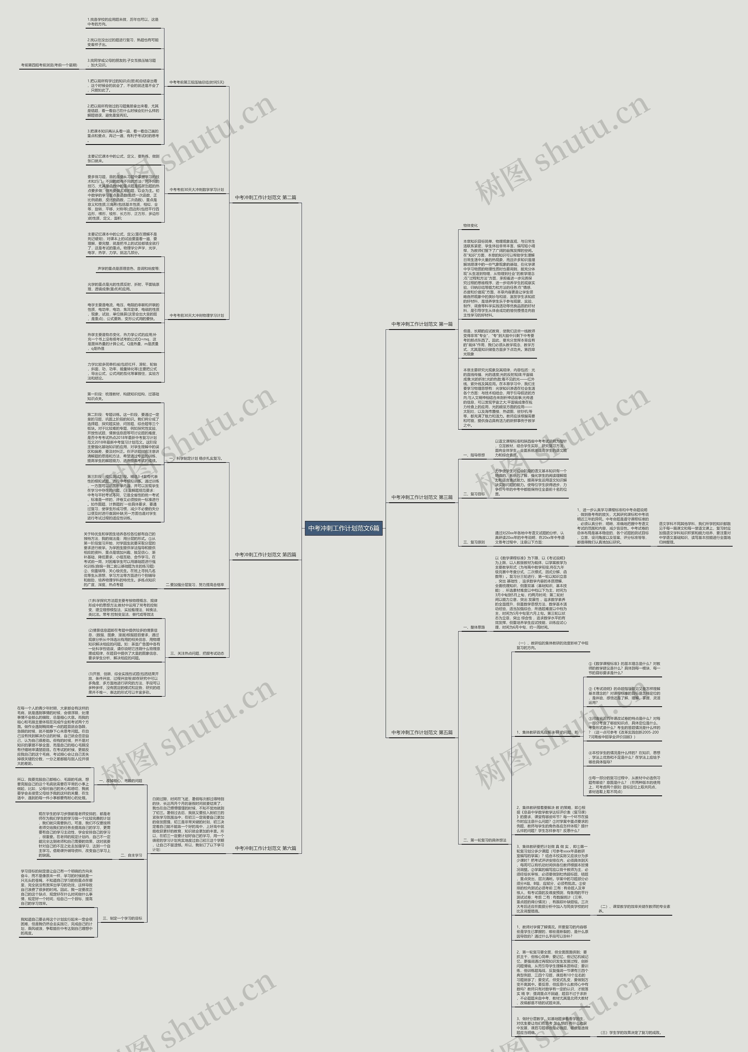 中考冲刺工作计划范文6篇