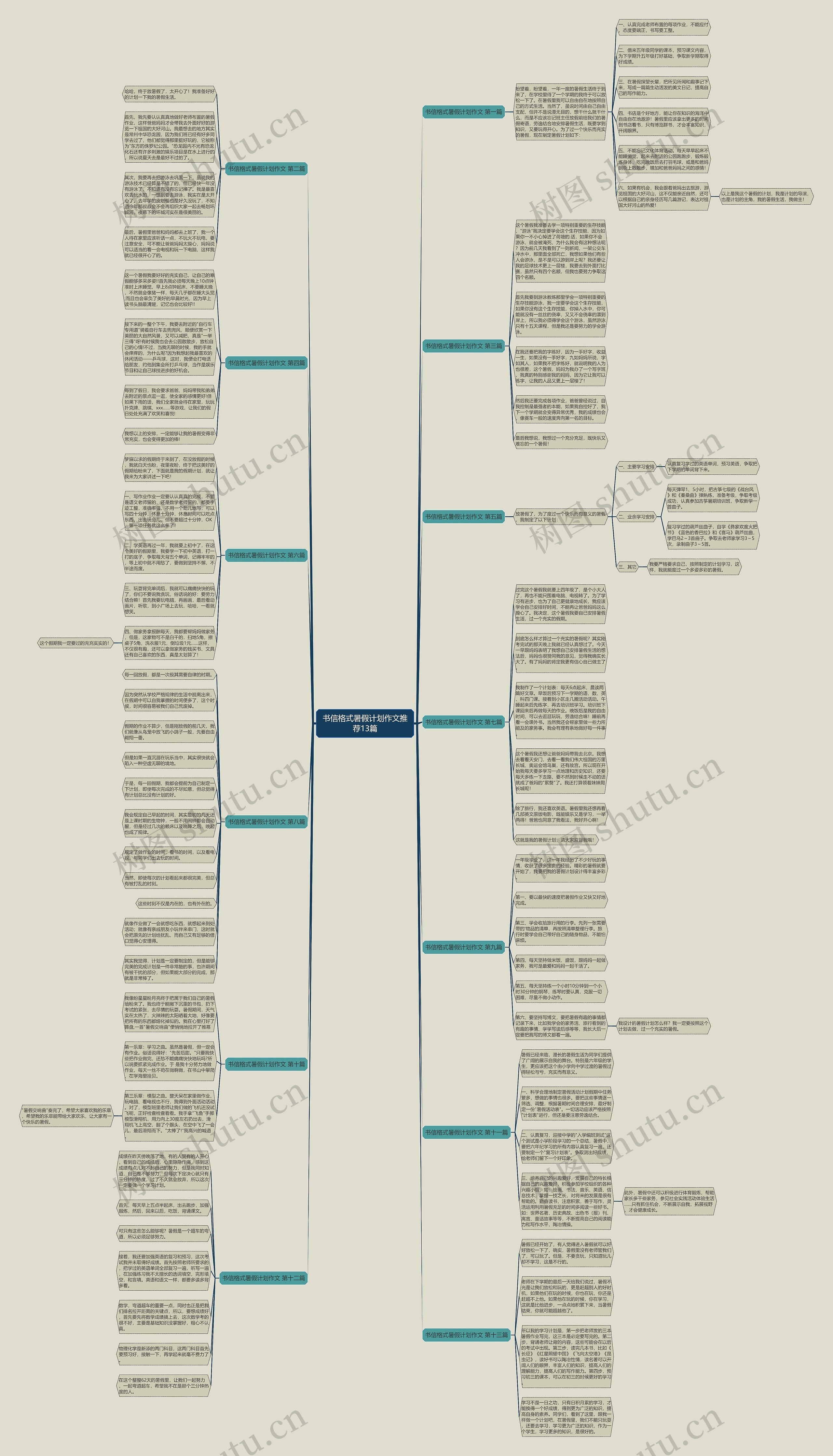 书信格式暑假计划作文推荐13篇思维导图
