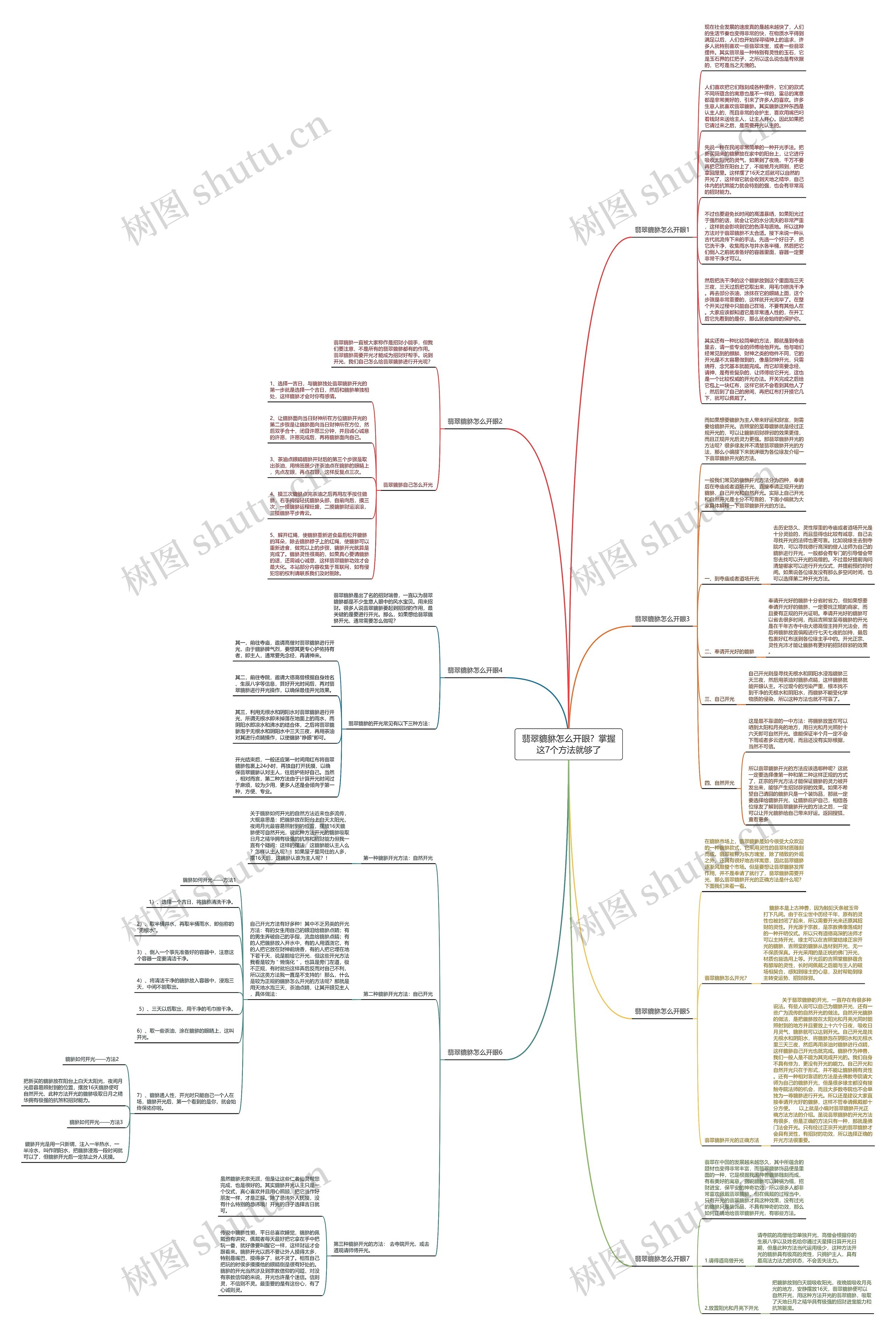 翡翠貔貅怎么开眼？掌握这7个方法就够了思维导图