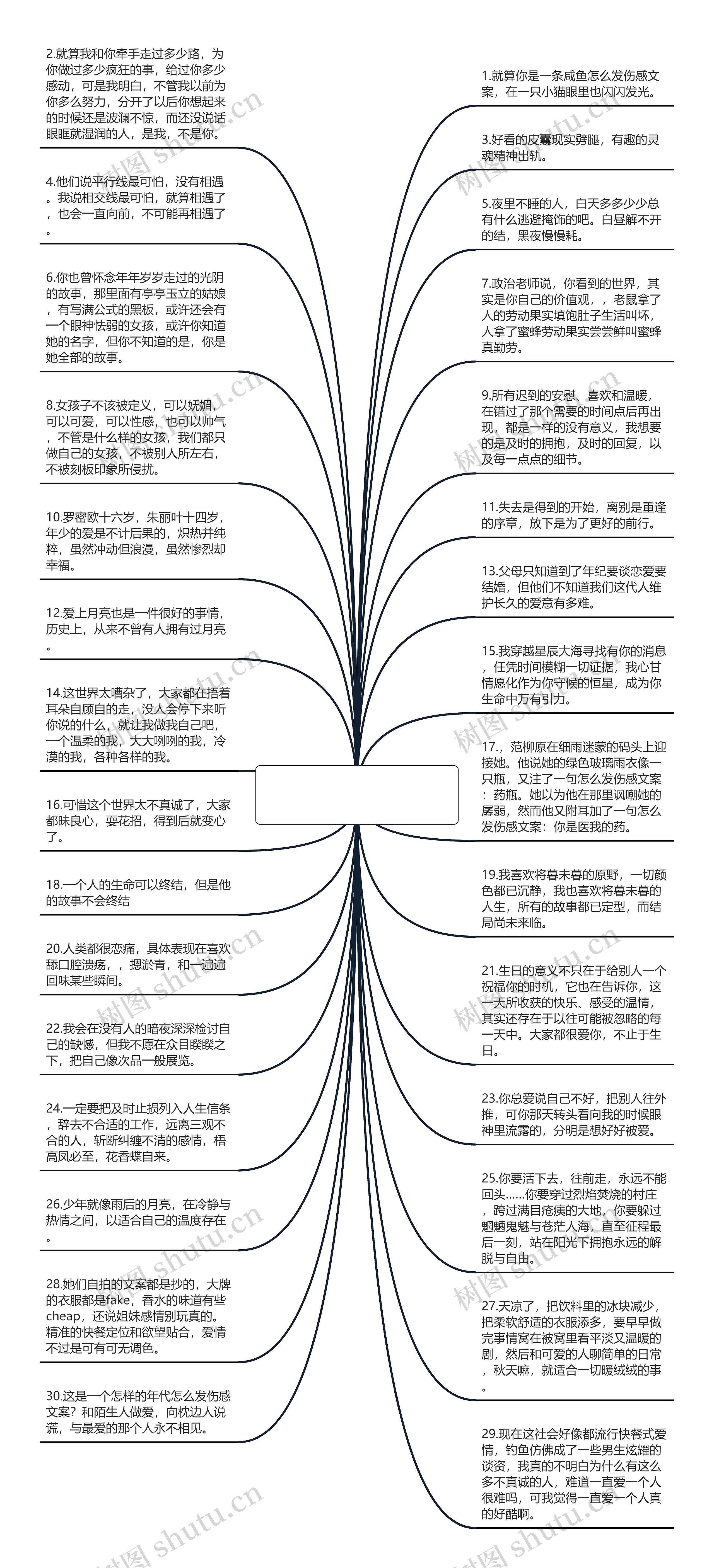 怎么发伤感文案(伤感文案素材)思维导图