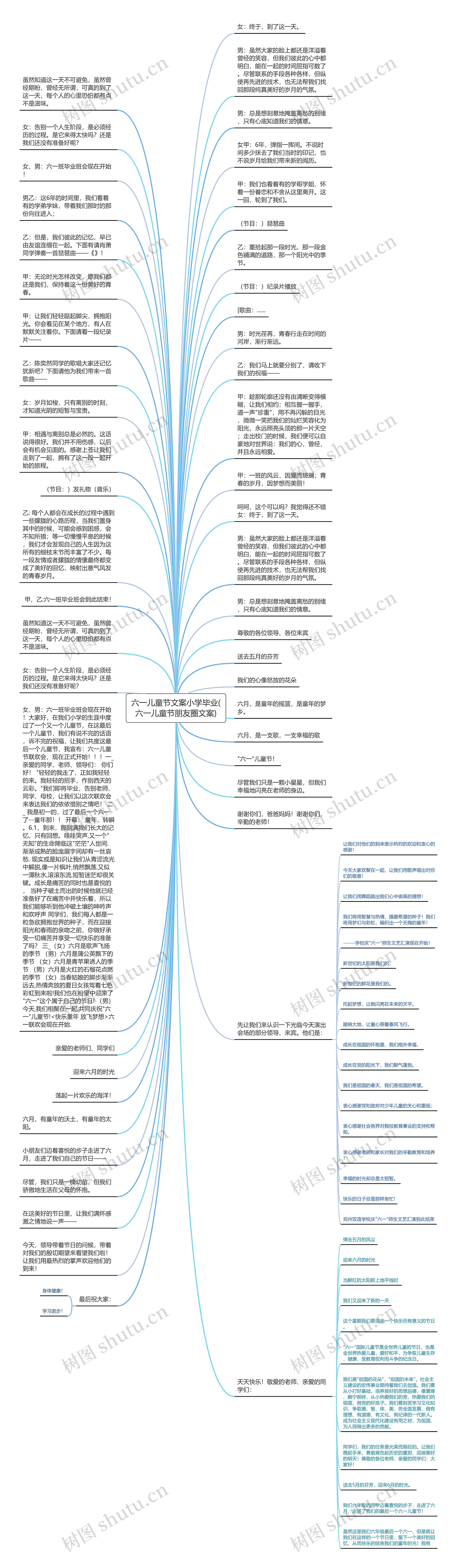 六一儿童节文案小学毕业(六一儿童节朋友圈文案)思维导图