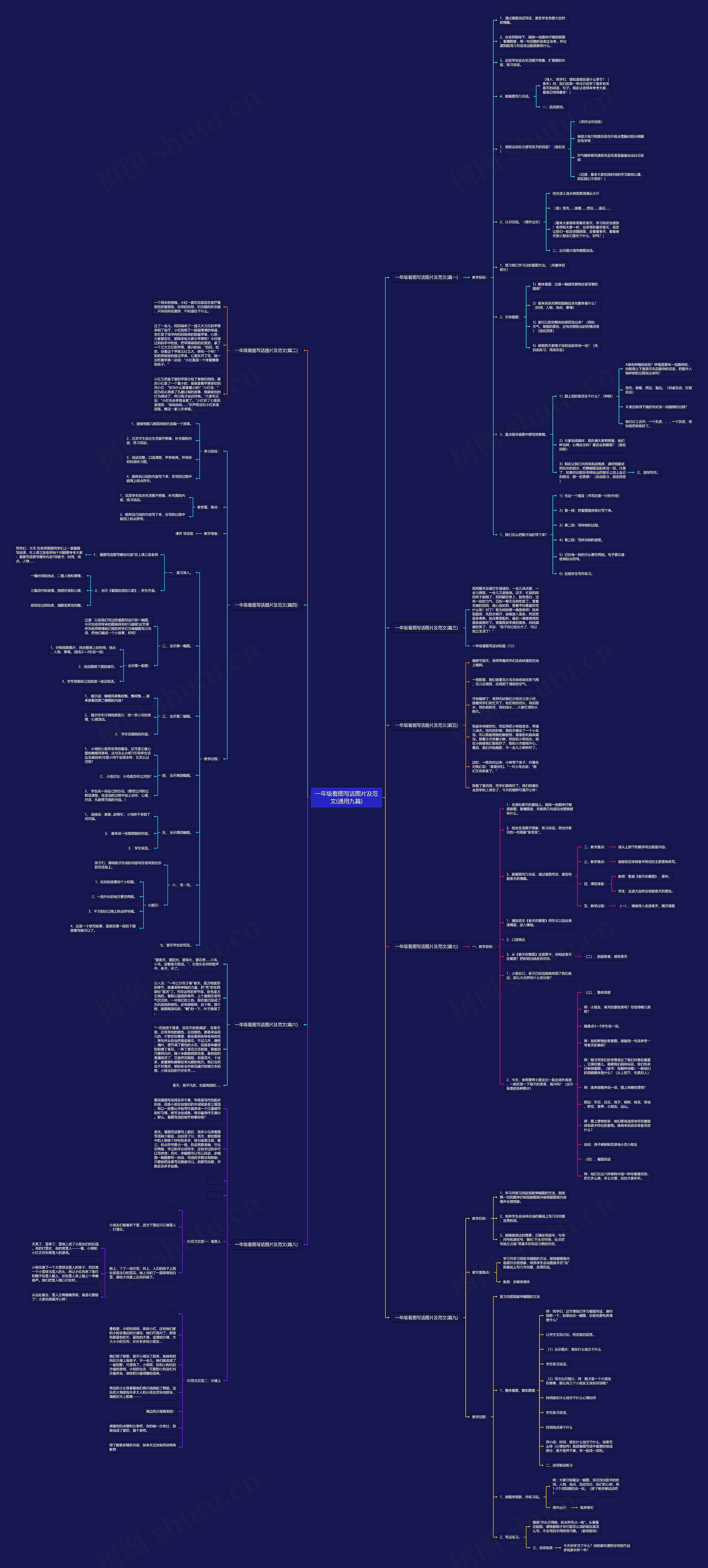 一年级看图写话图片及范文(通用九篇)思维导图