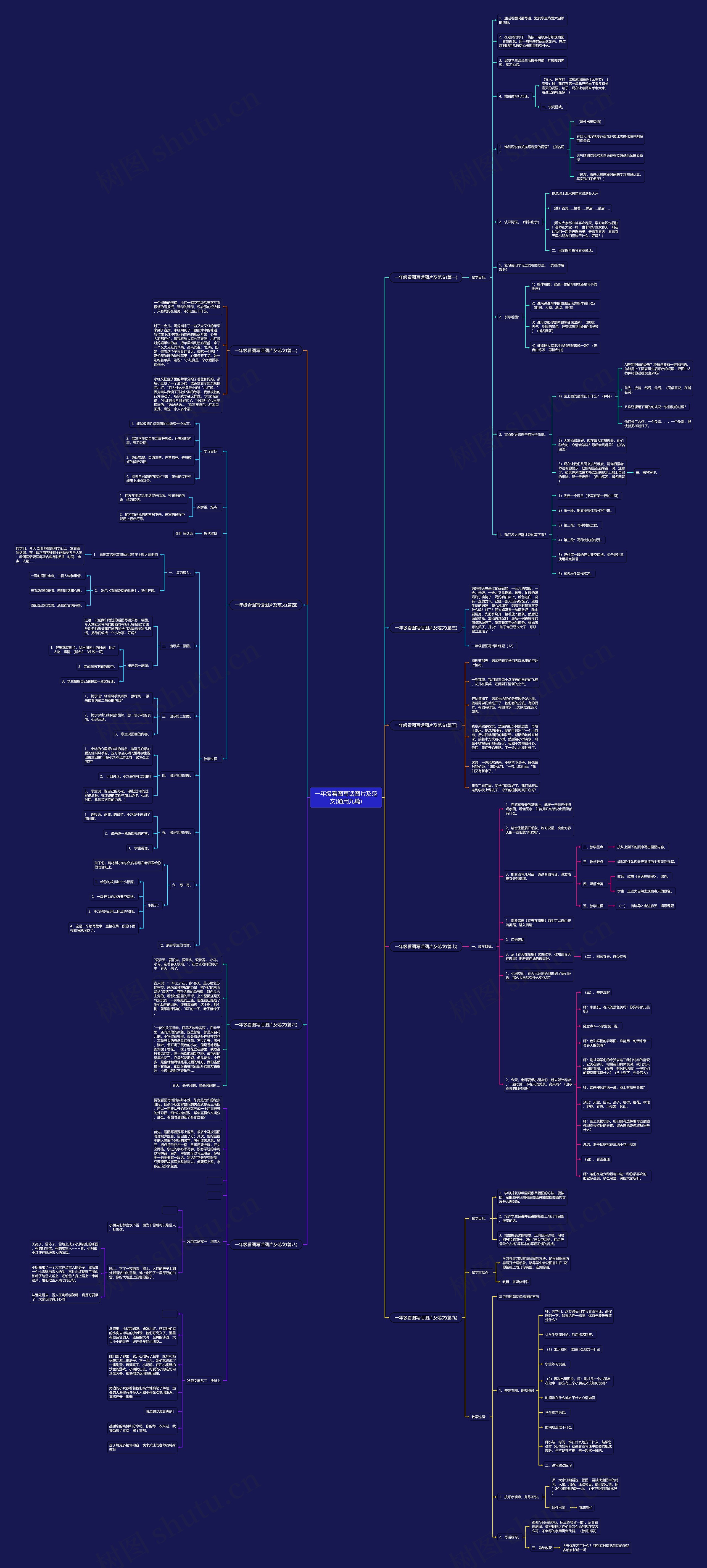 一年级看图写话图片及范文(通用九篇) 一年级看图写话图片及范文(通用九篇)