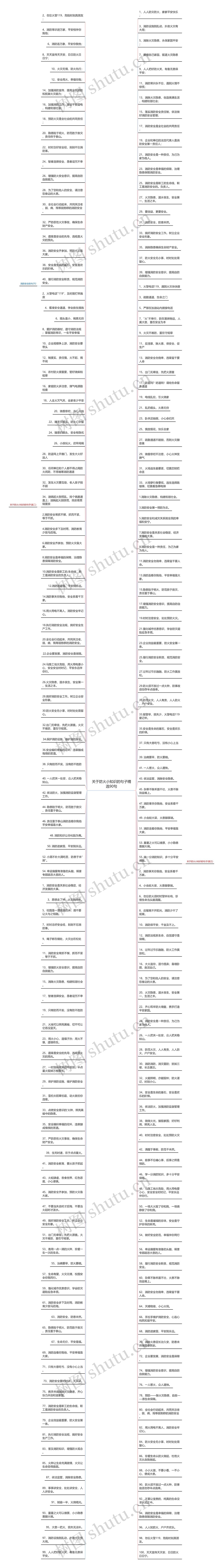 关于防火小知识的句子精选90句思维导图