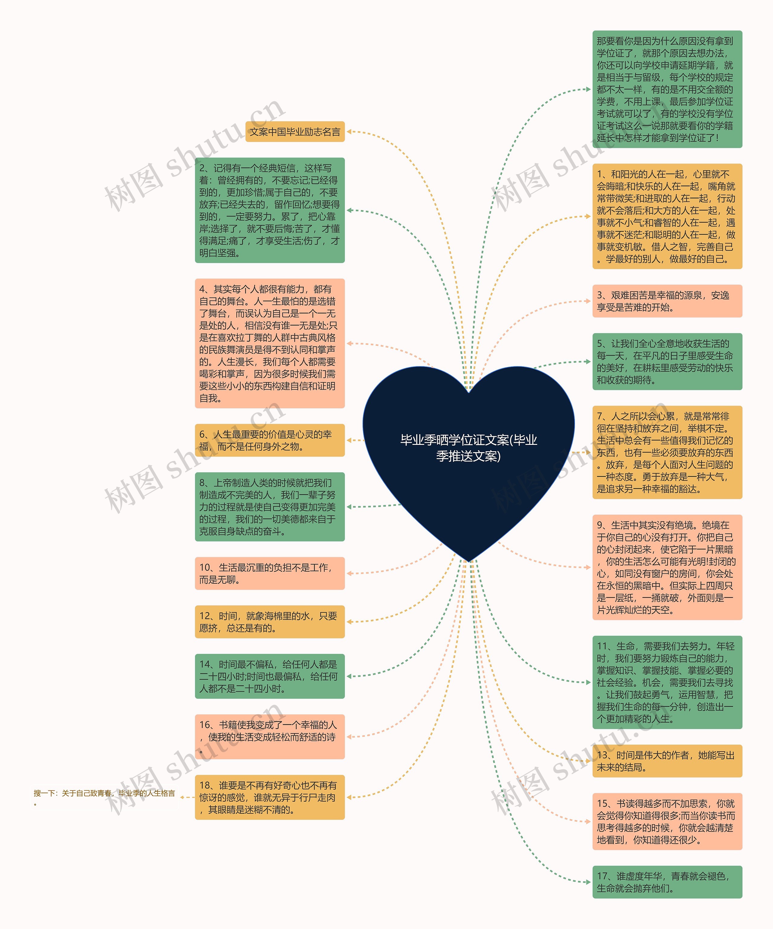 毕业季晒学位证文案(毕业季推送文案)思维导图