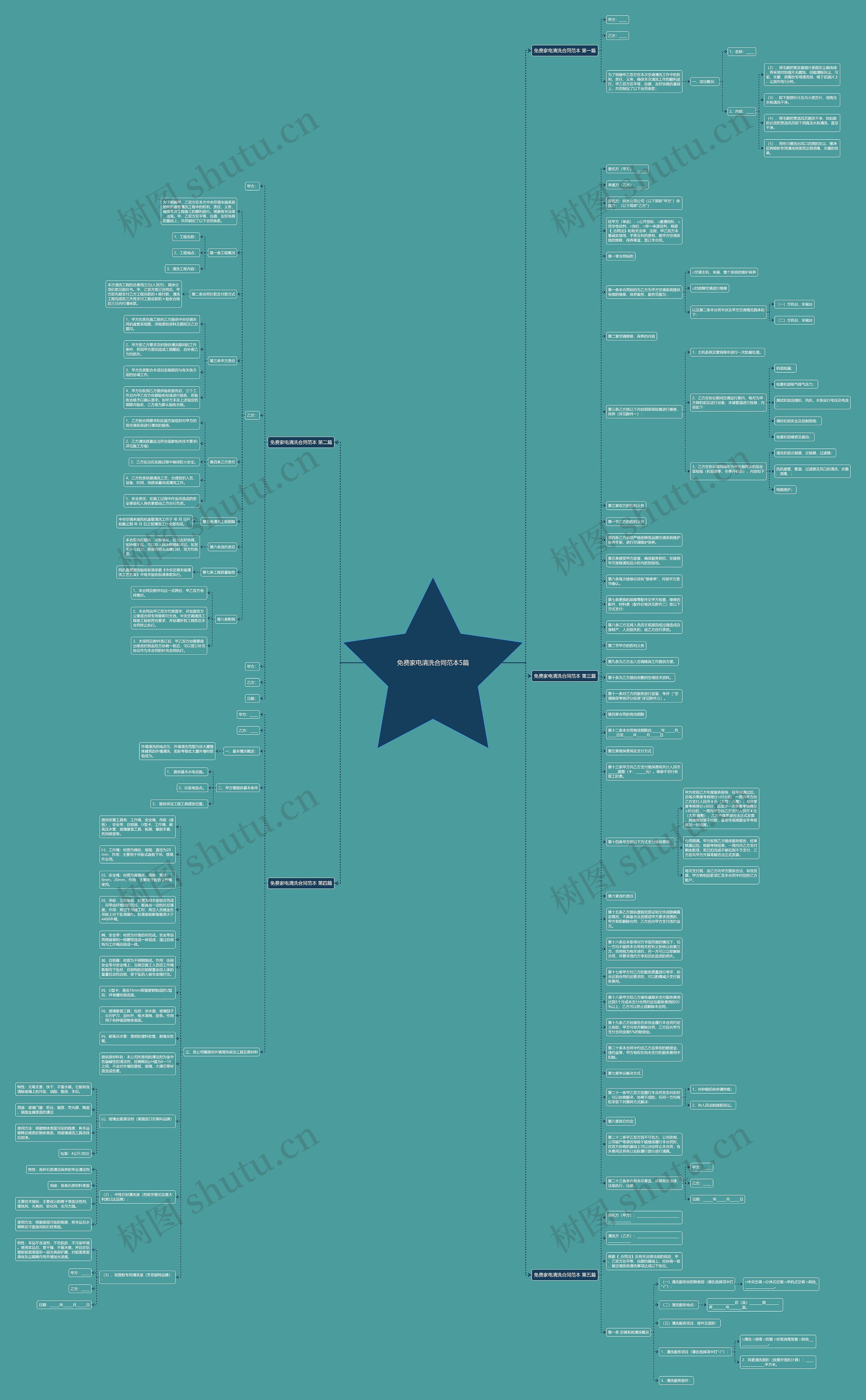 免费家电清洗合同范本5篇思维导图
