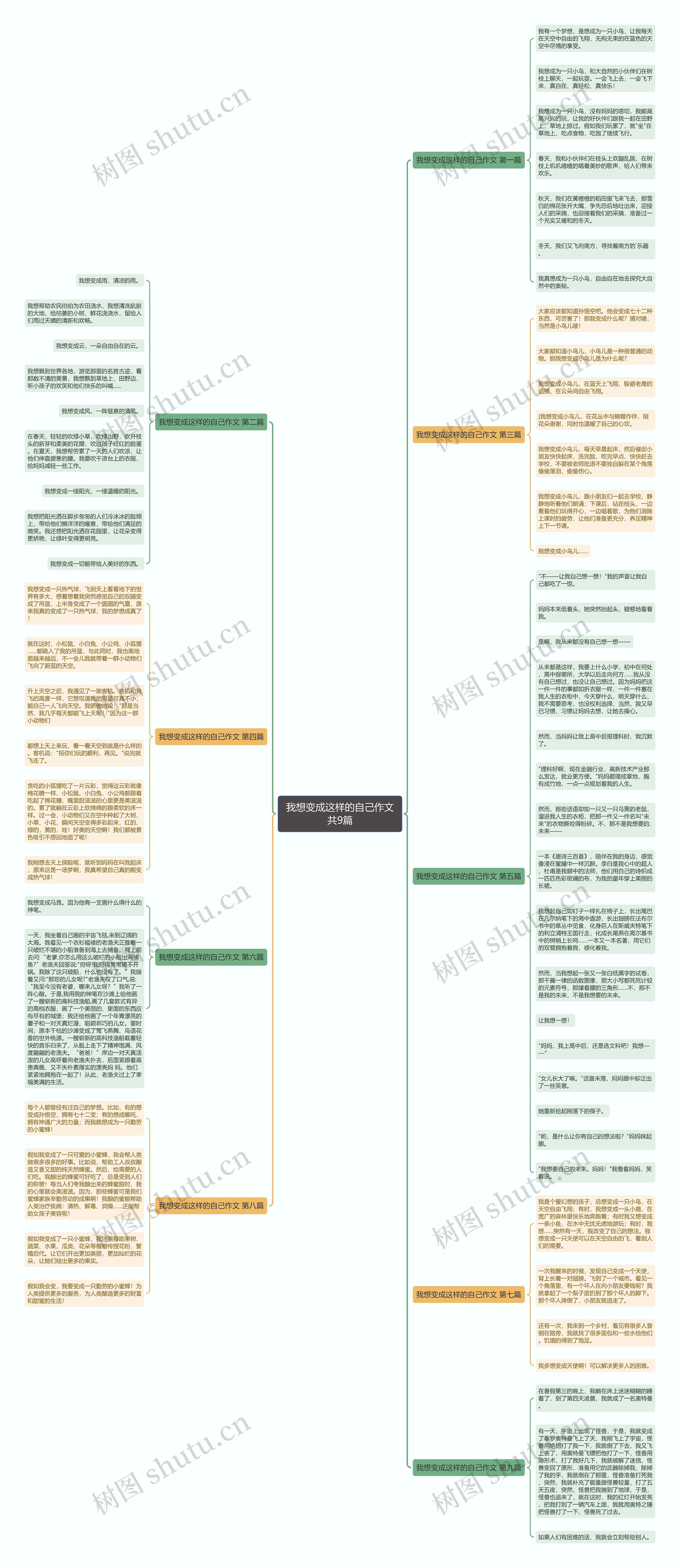 我想变成这样的自己作文共9篇思维导图