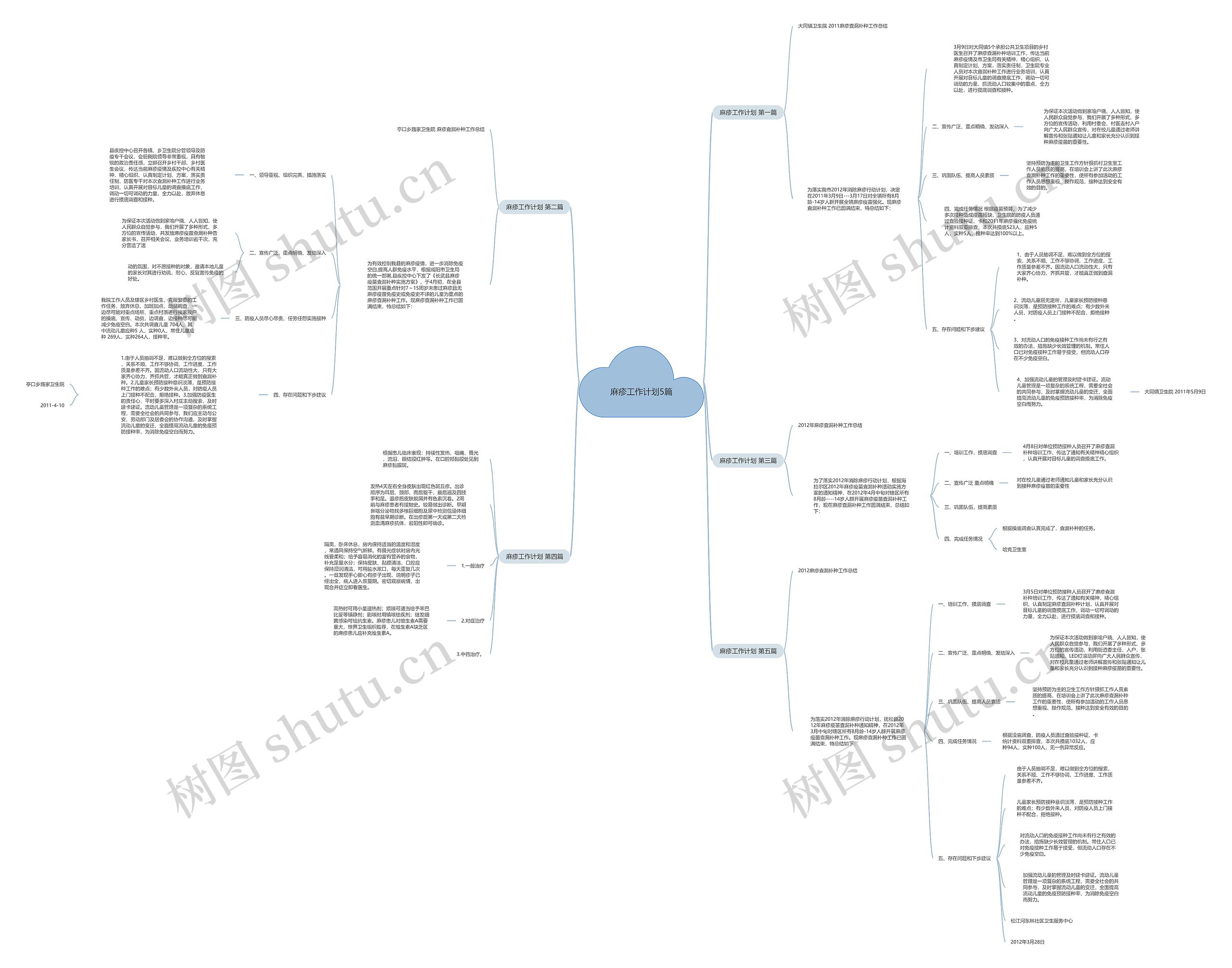 麻疹工作计划5篇思维导图