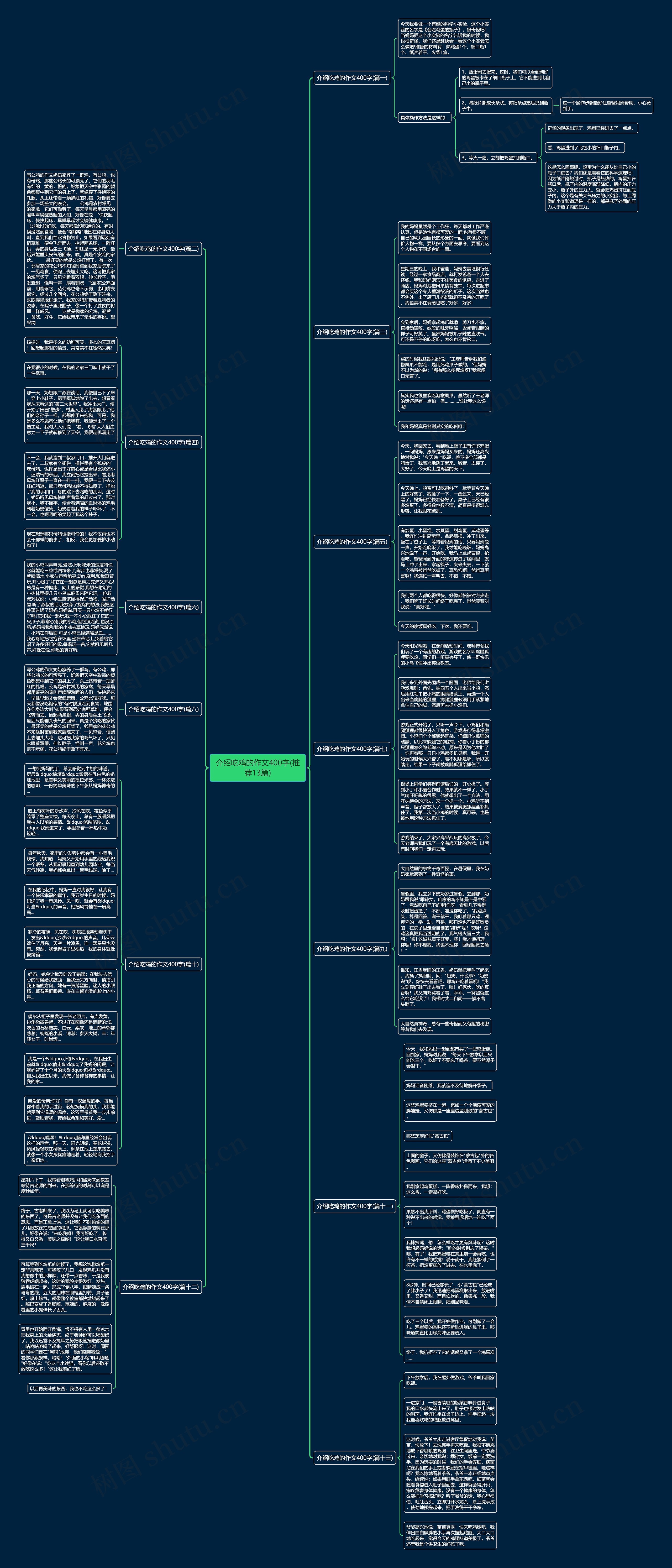 介绍吃鸡的作文400字(推荐13篇)思维导图
