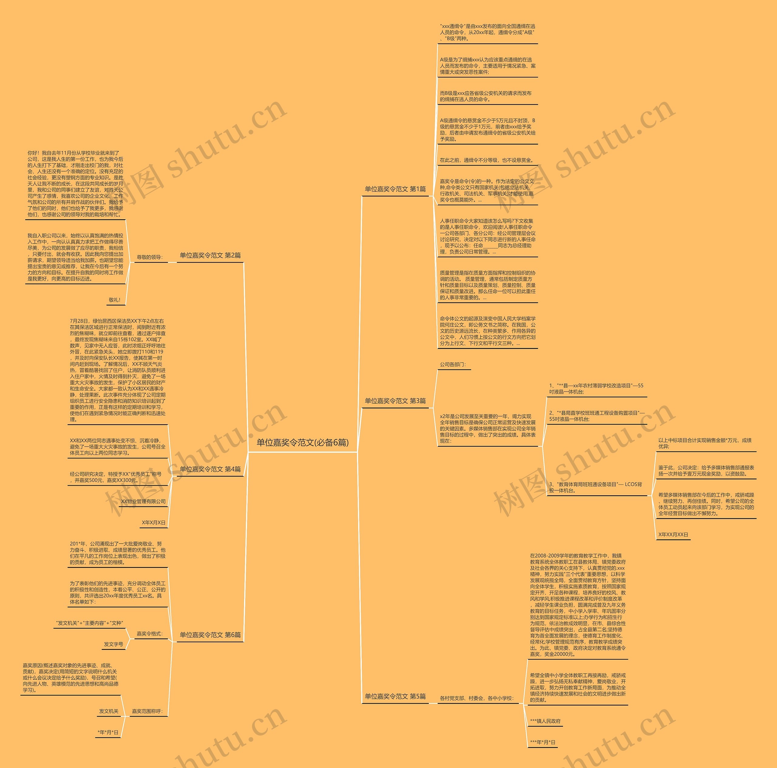 单位嘉奖令范文(必备6篇)思维导图