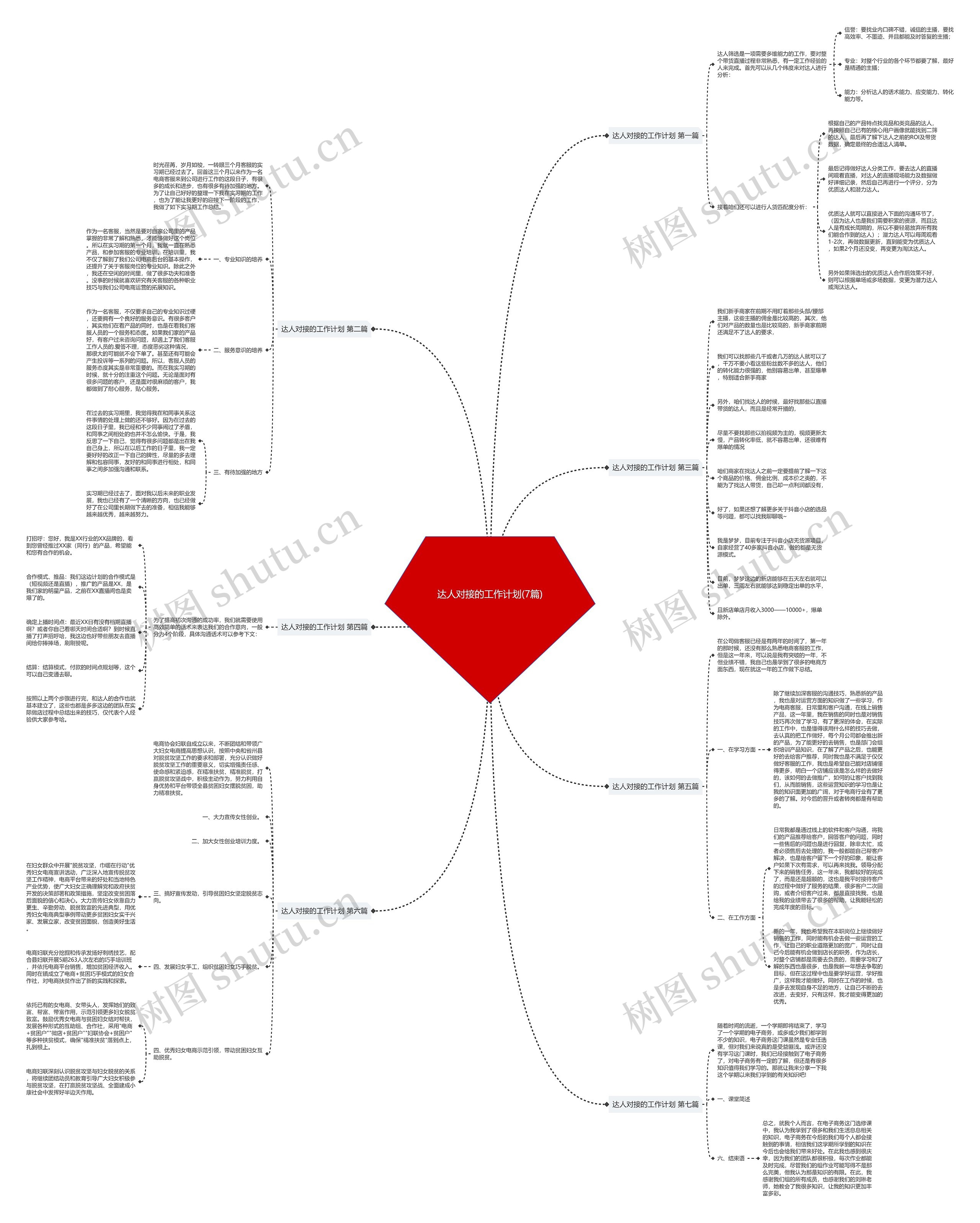 达人对接的工作计划(7篇)思维导图