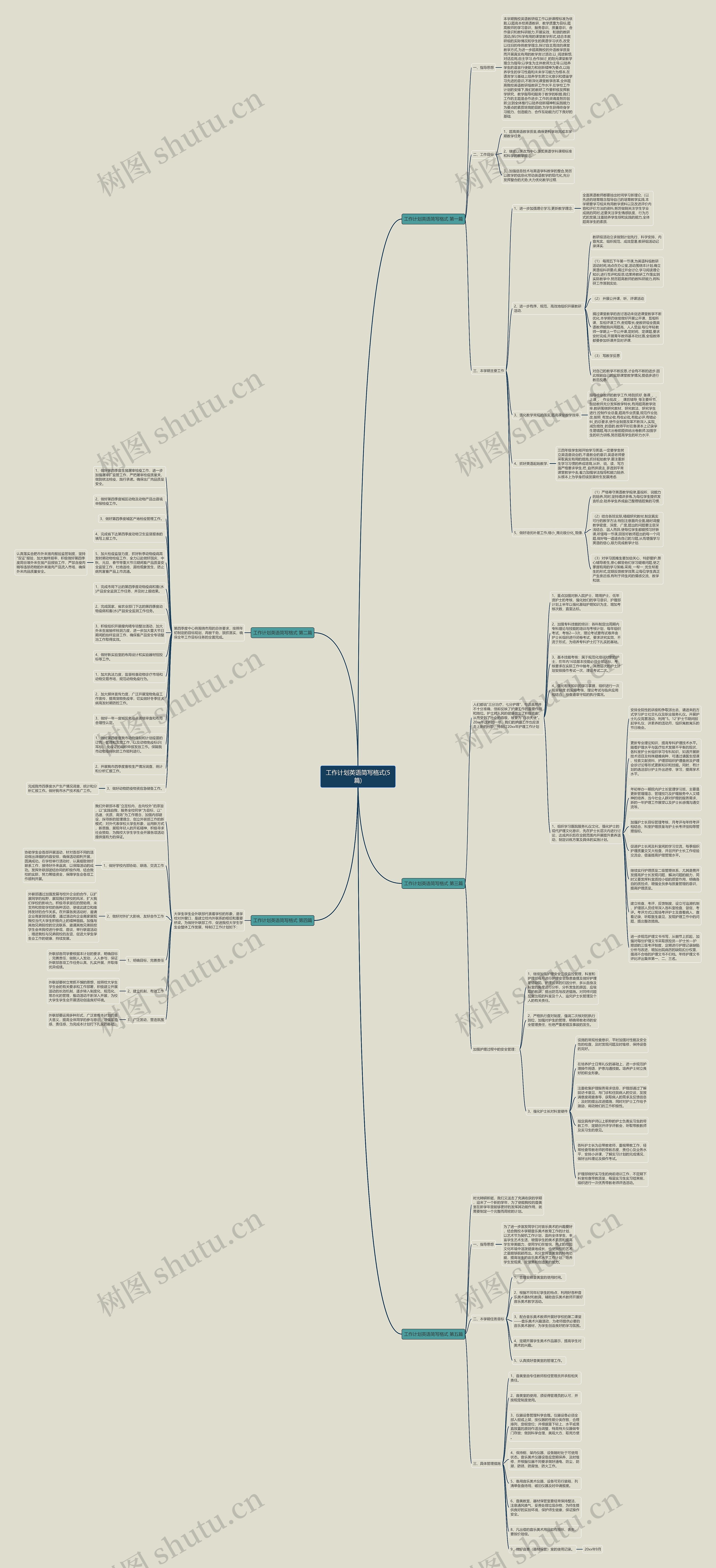工作计划英语简写格式(5篇) 工作计划英语简写格式(5篇)