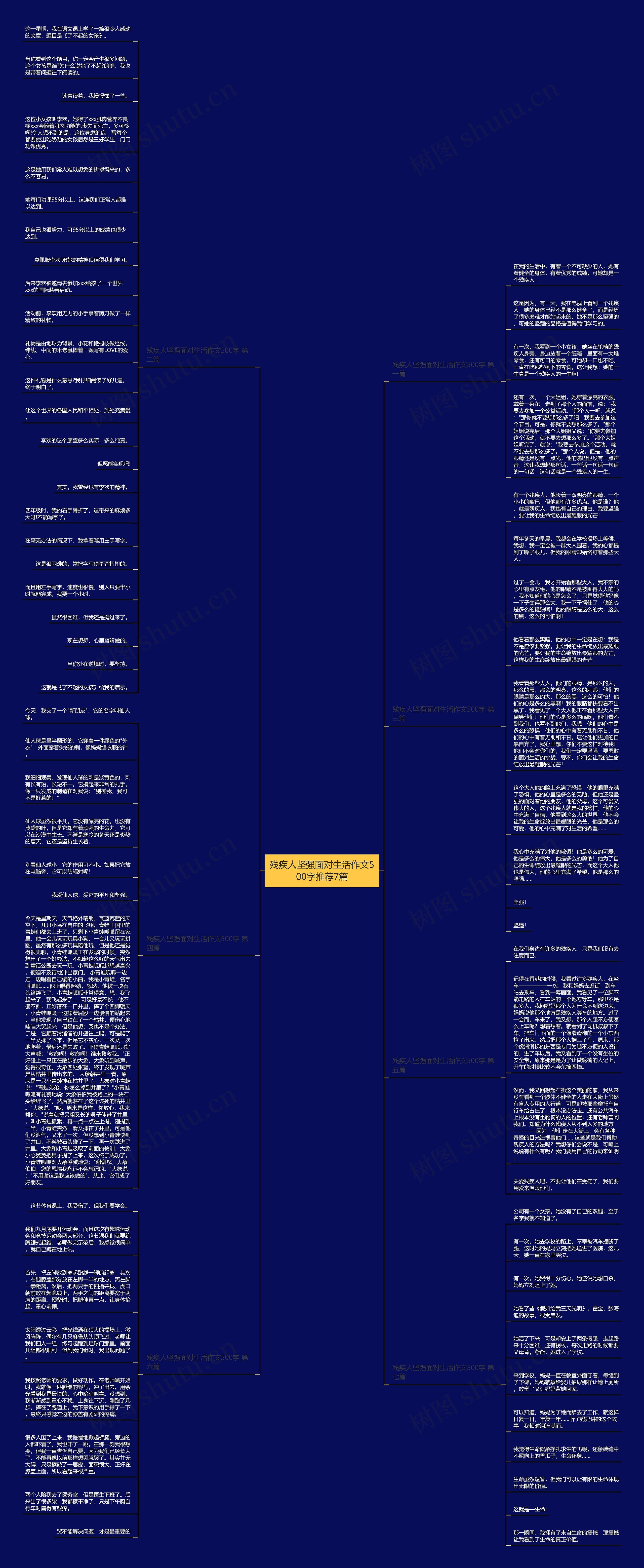残疾人坚强面对生活作文500字推荐7篇思维导图