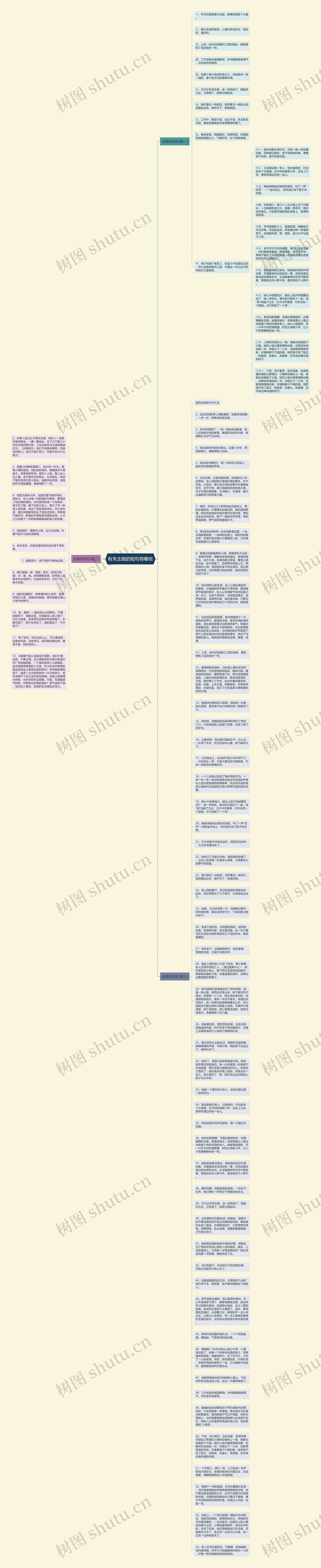 有关走路的短句有哪些思维导图