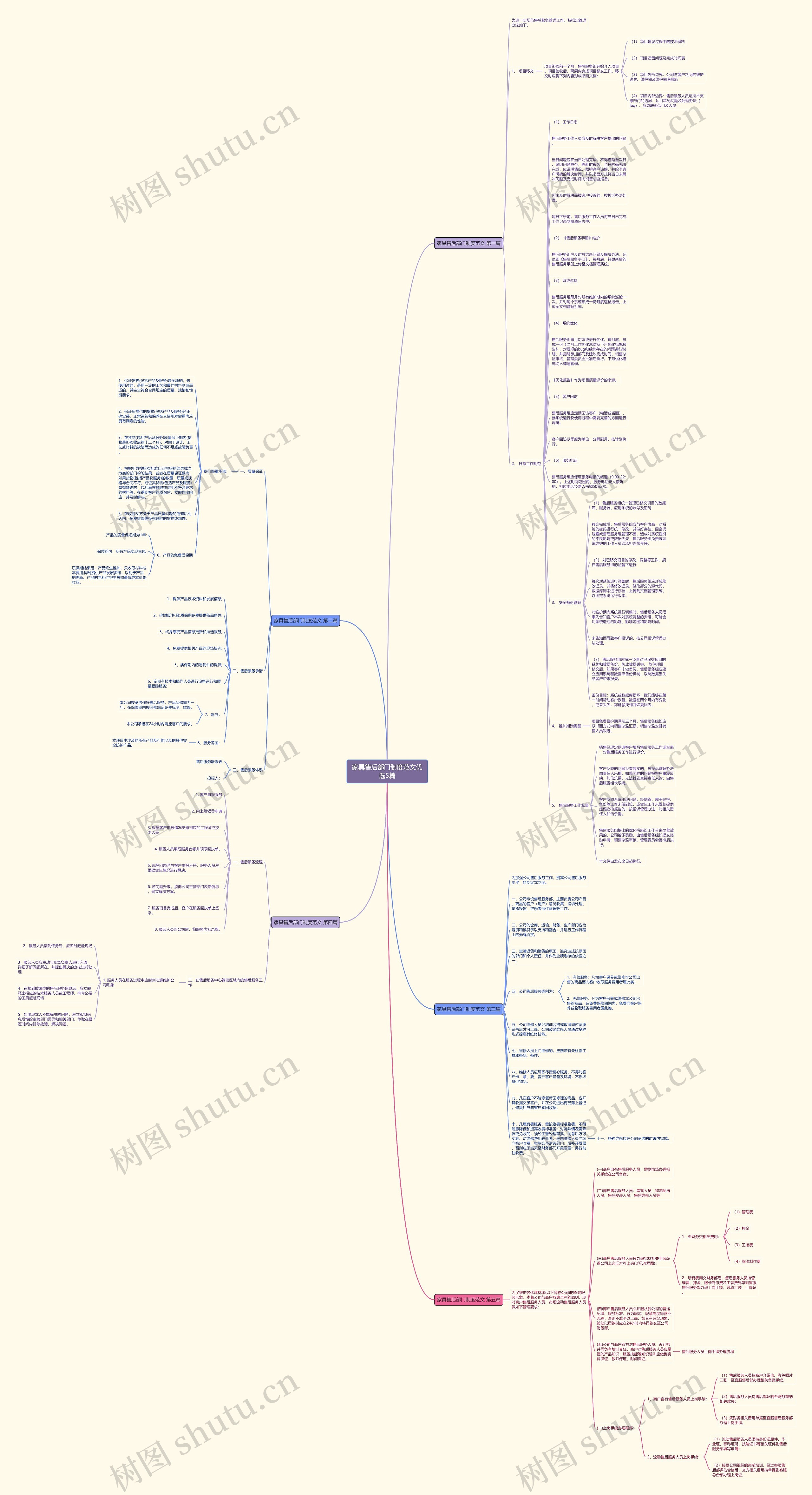 家具售后部门制度范文优选5篇思维导图