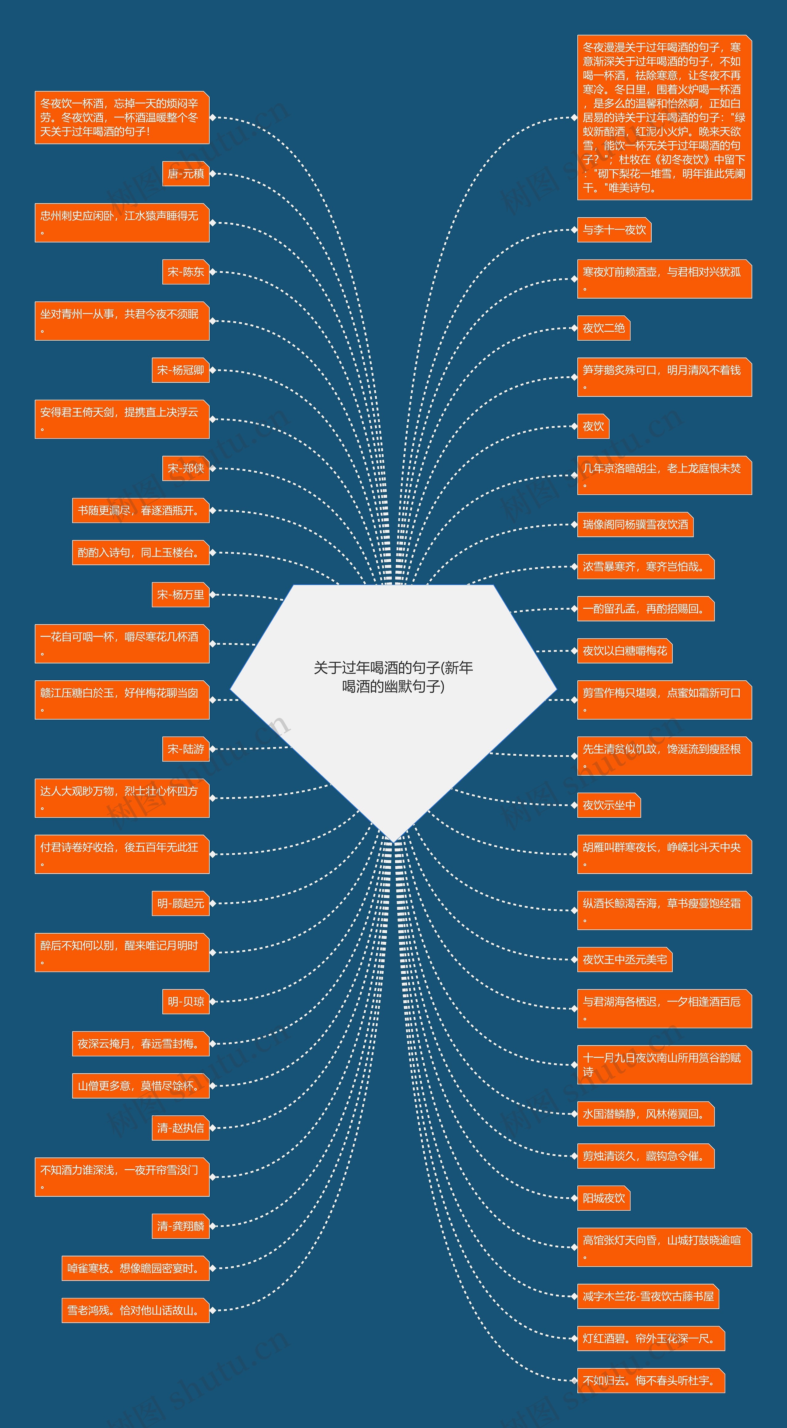 关于过年喝酒的句子(新年喝酒的幽默句子)思维导图