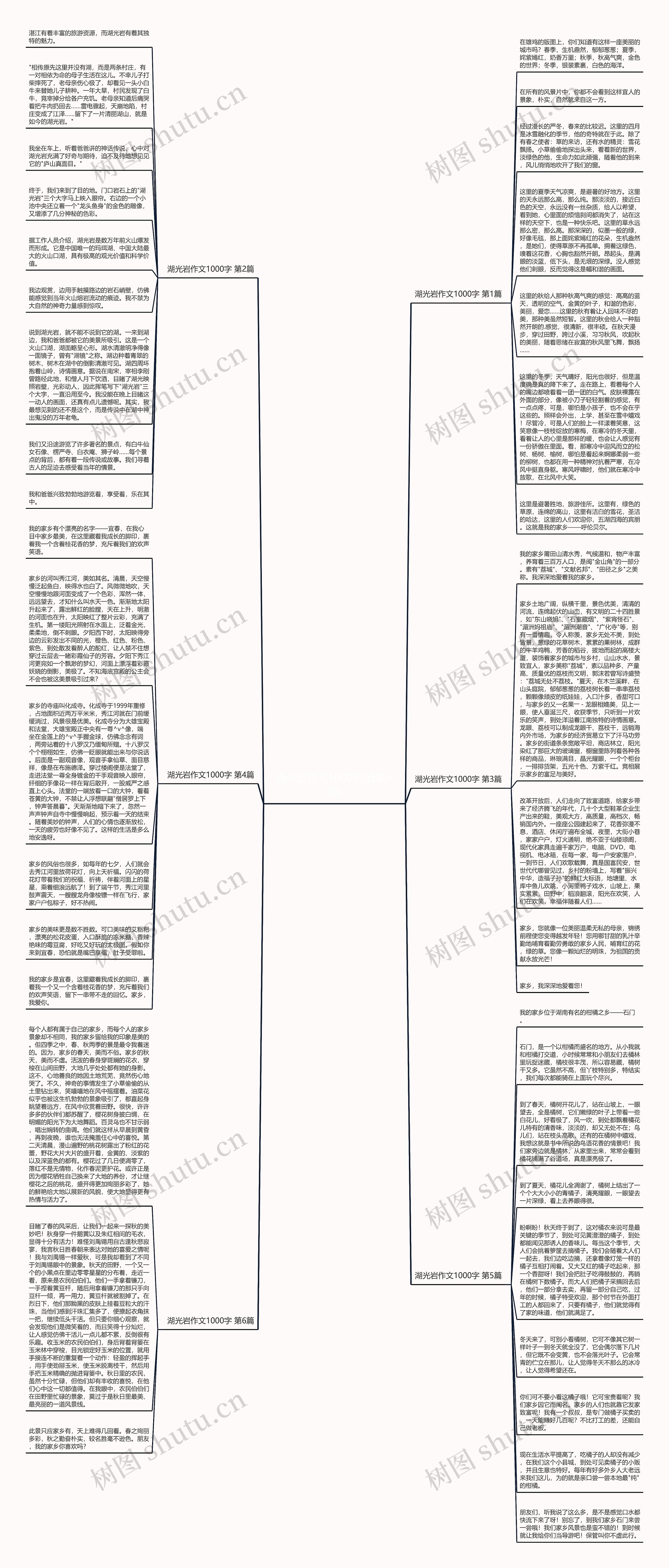 湖光岩作文1000字(合集6篇)思维导图