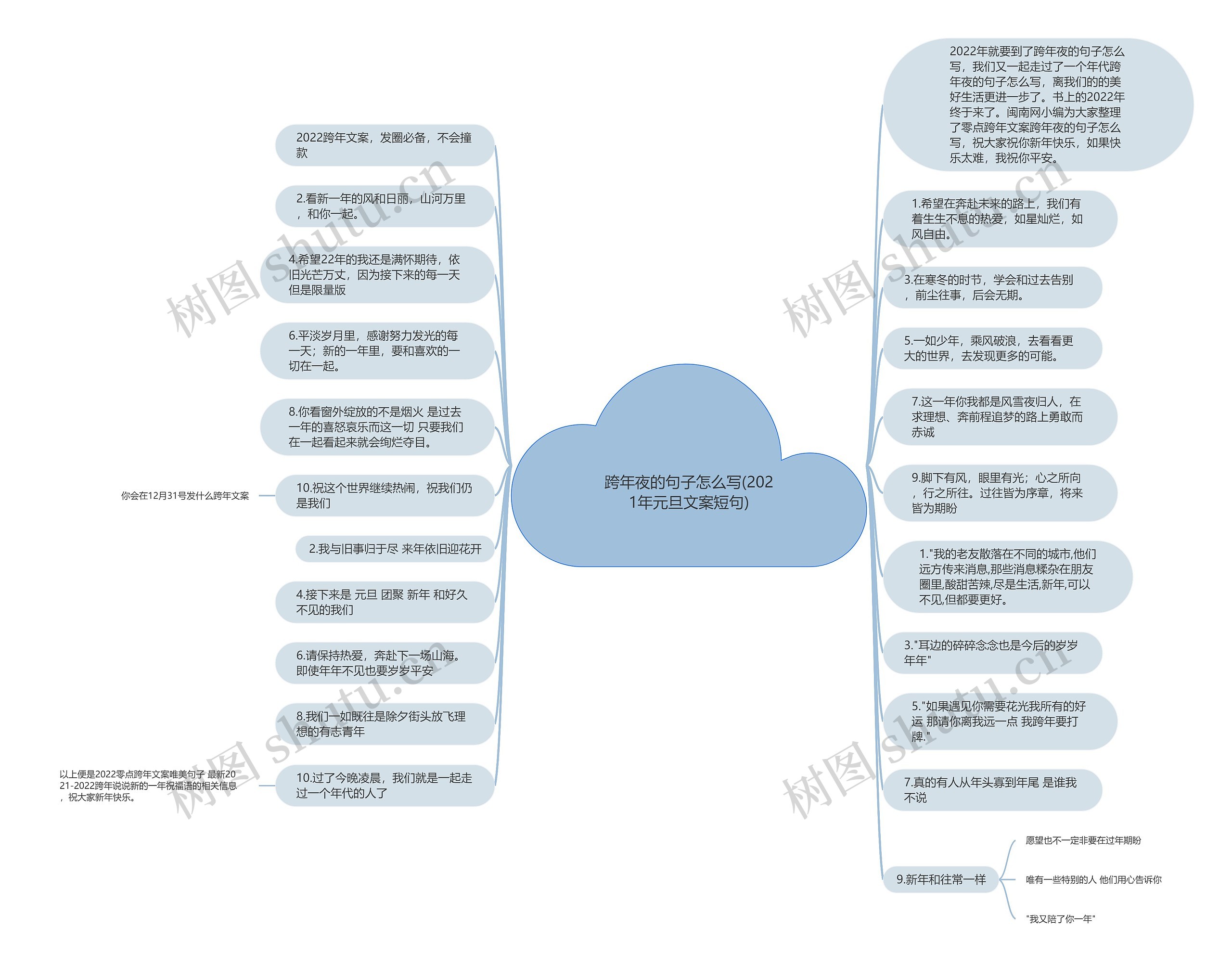 跨年夜的句子怎么写(2021年元旦文案短句)思维导图