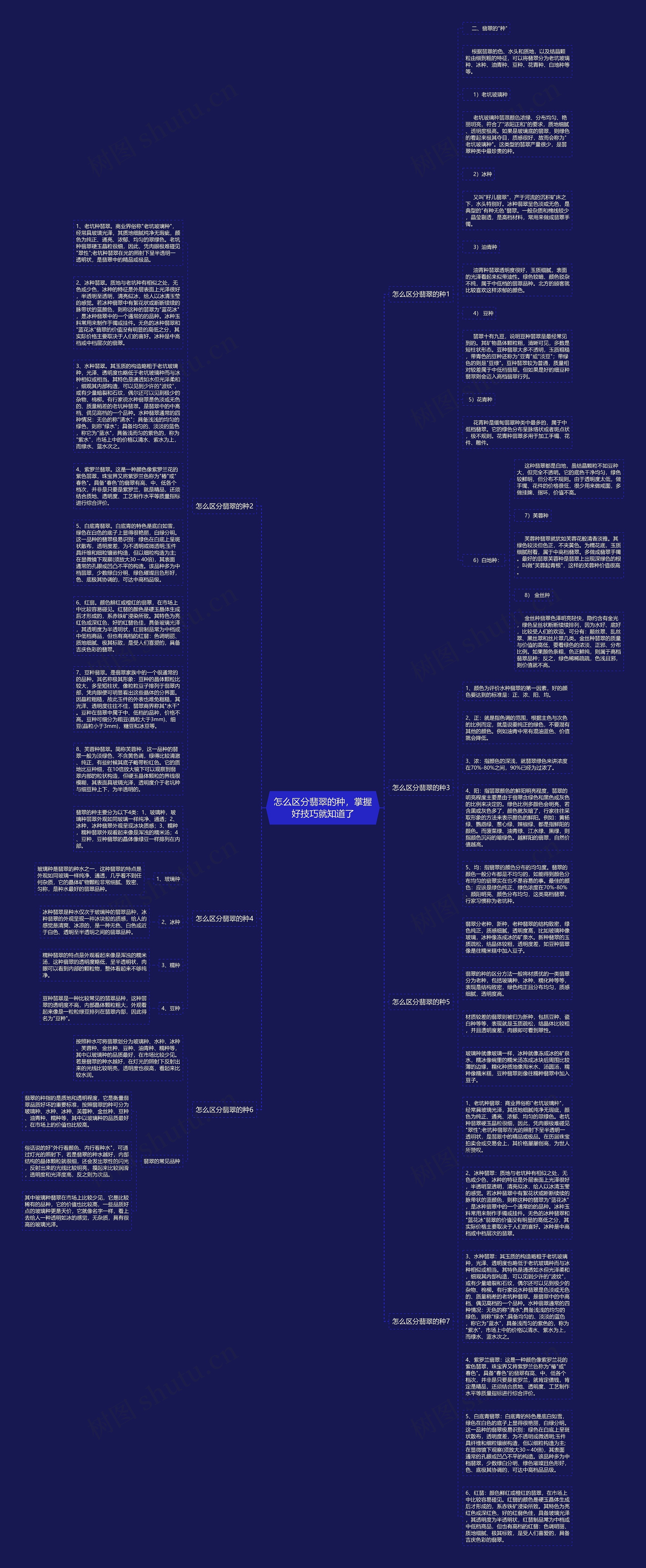 怎么区分翡翠的种，掌握好技巧就知道了思维导图